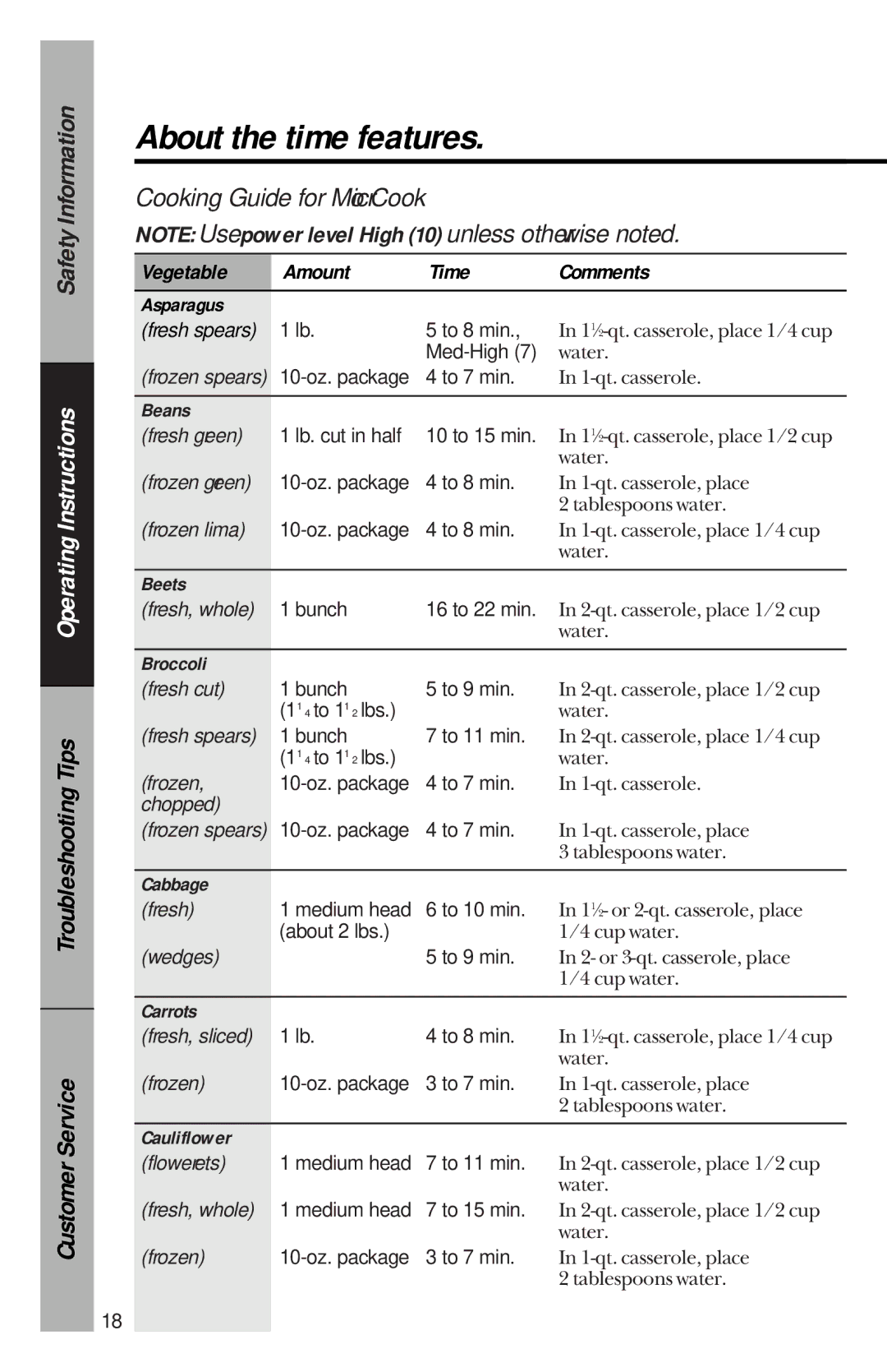 GE je1540 owner manual Asparagus, Beans, Beets, Broccoli, Cabbage, Carrots, Cauliflower 