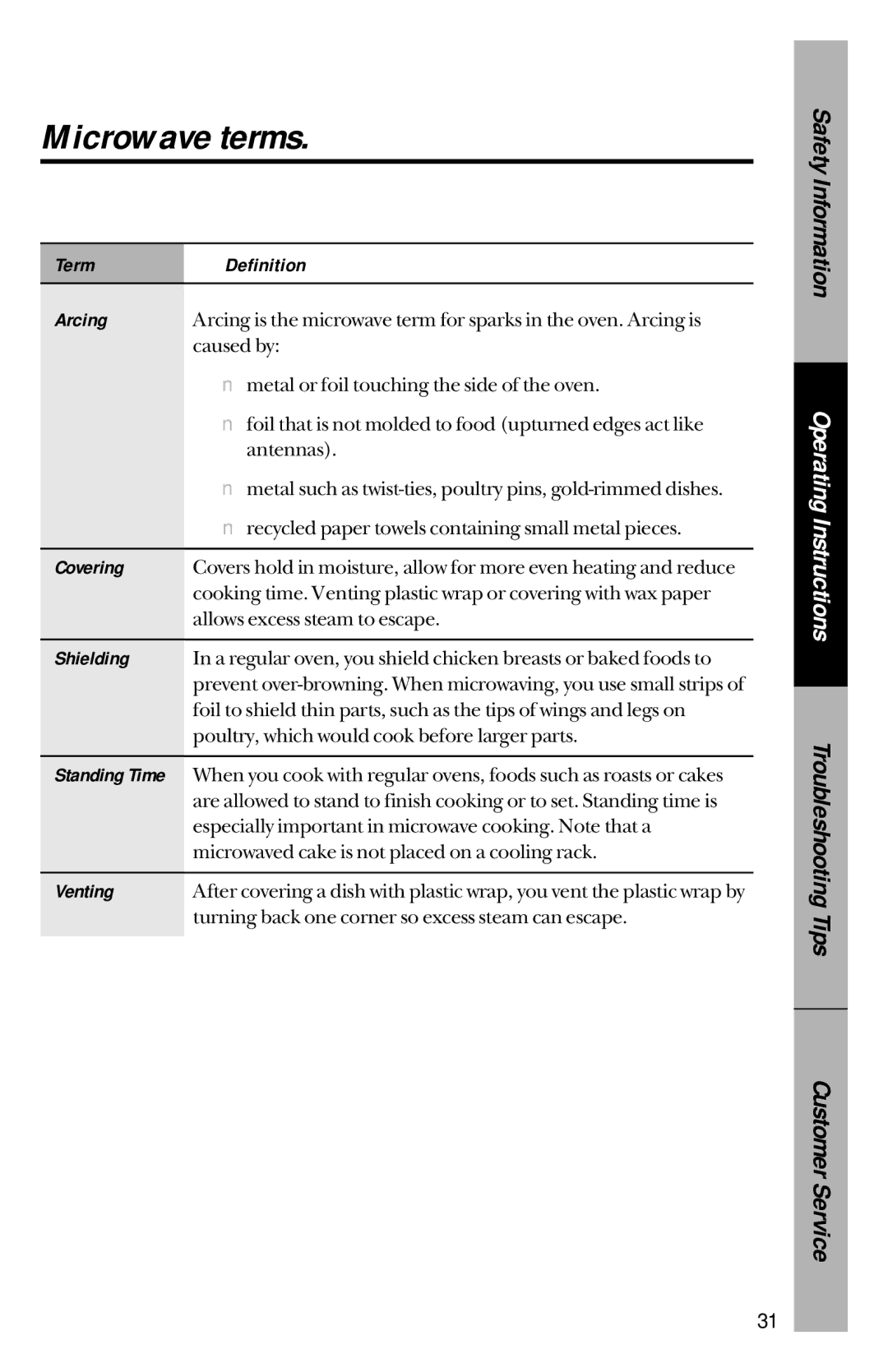 GE je1540 owner manual Microwave terms, Term Definition Arcing, Covering, Shielding, Venting 