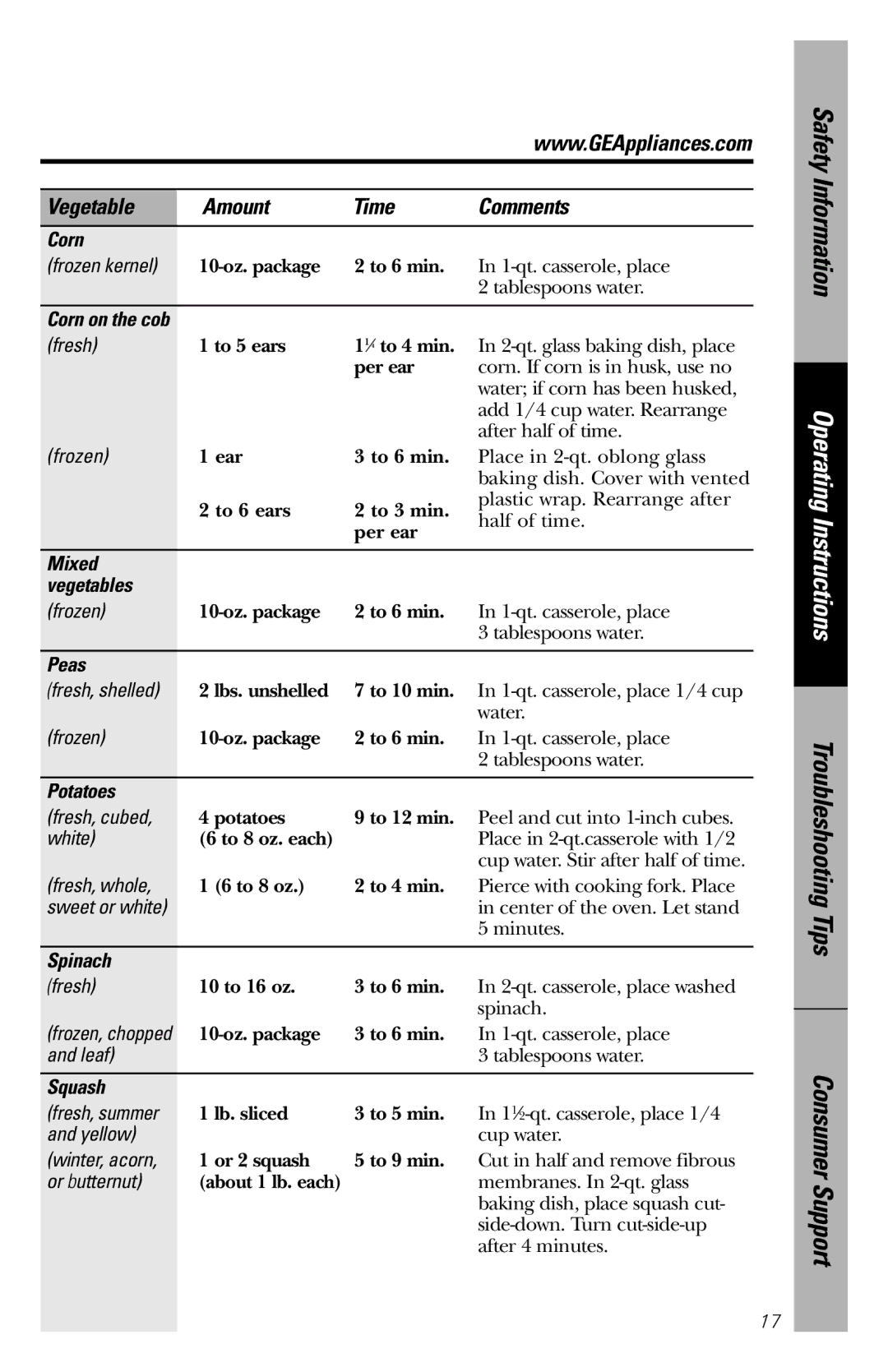 GE JE1660WB owner manual Corn, Mixed Vegetables, Peas, Potatoes, Spinach, Squash 