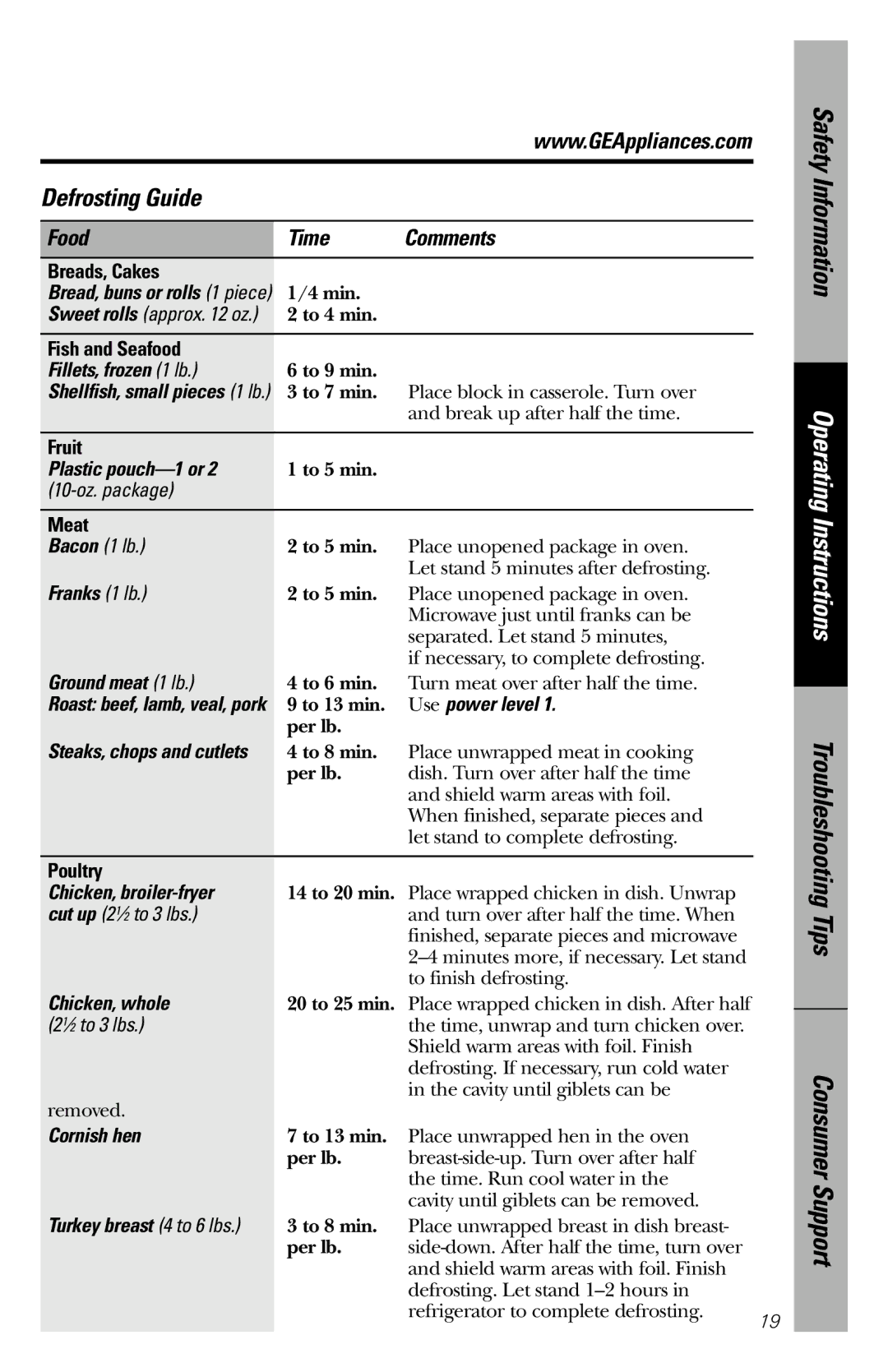 GE JE1660WB owner manual Defrosting Guide 