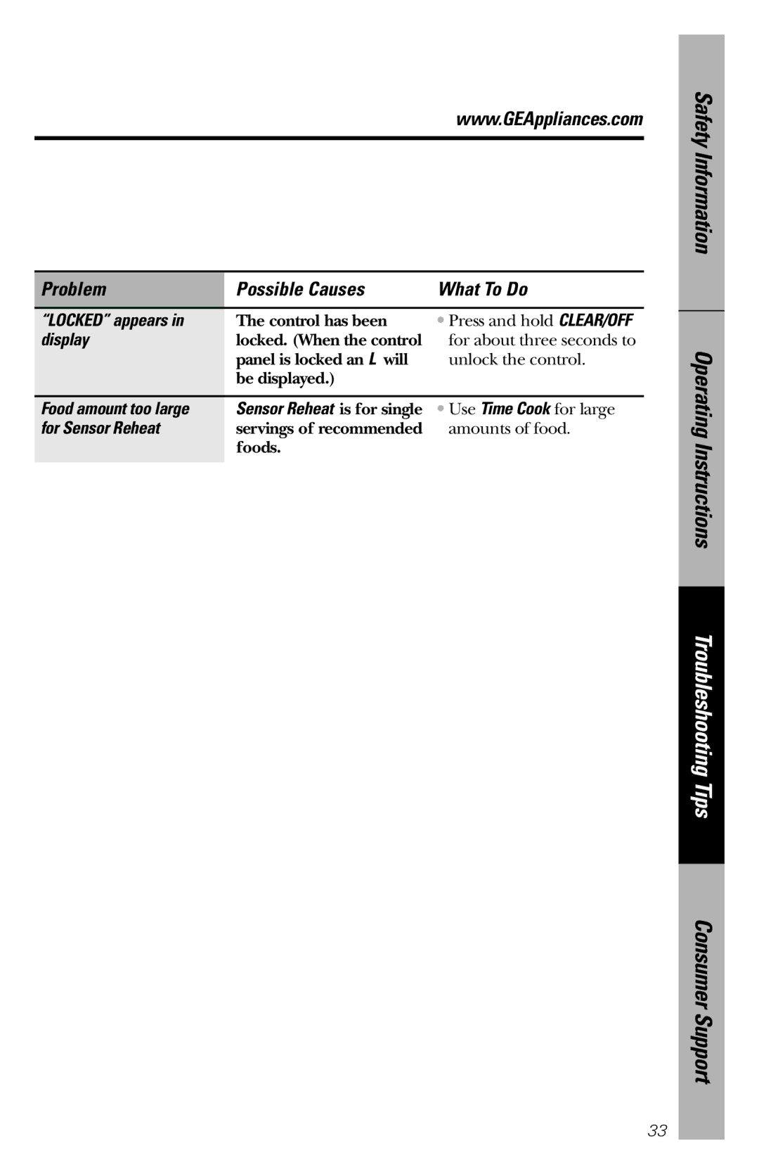 GE JE1660WB owner manual Locked appears, Display, Food amount too large, For Sensor Reheat 