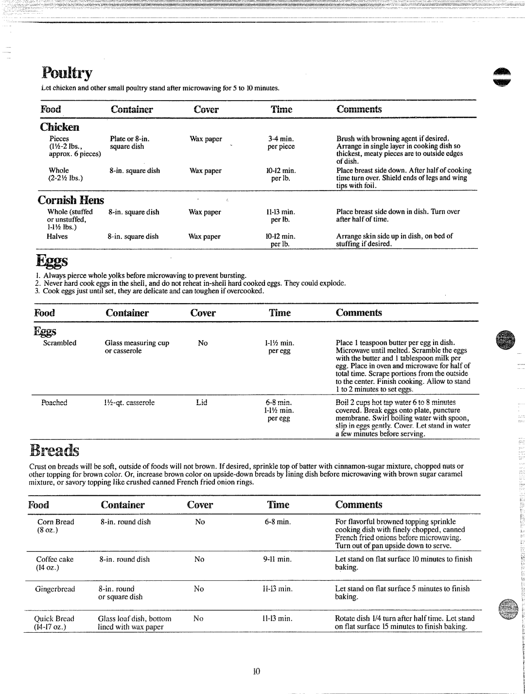 GE JE40, JE42 manual Chkken, Cmlish Hens, Food, Time 