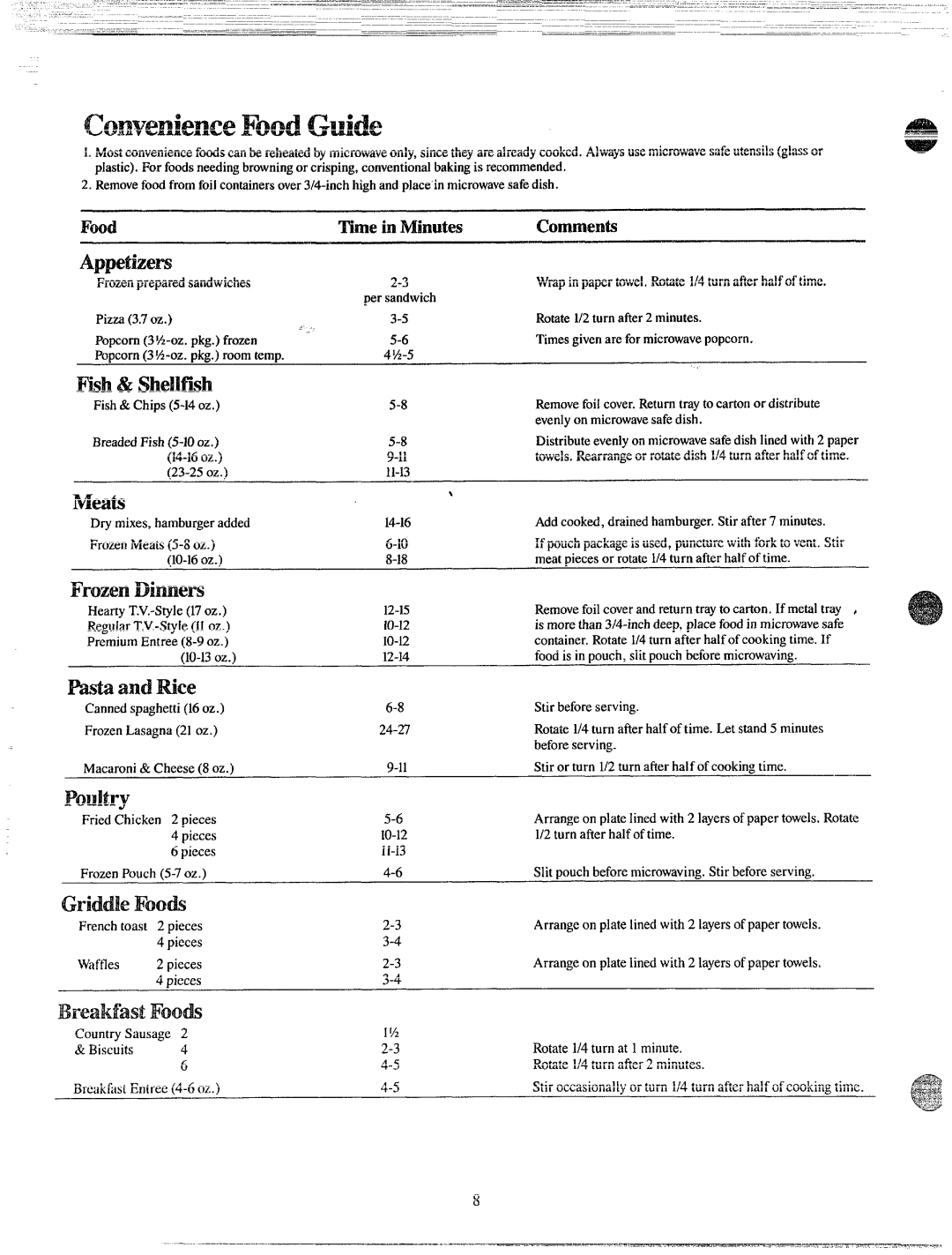 GE JE40, JE42 manual Appetizers’, Fish&Shewiiih, Meats, Frozen, PastaandRice, Poultry, GriddleFoods 