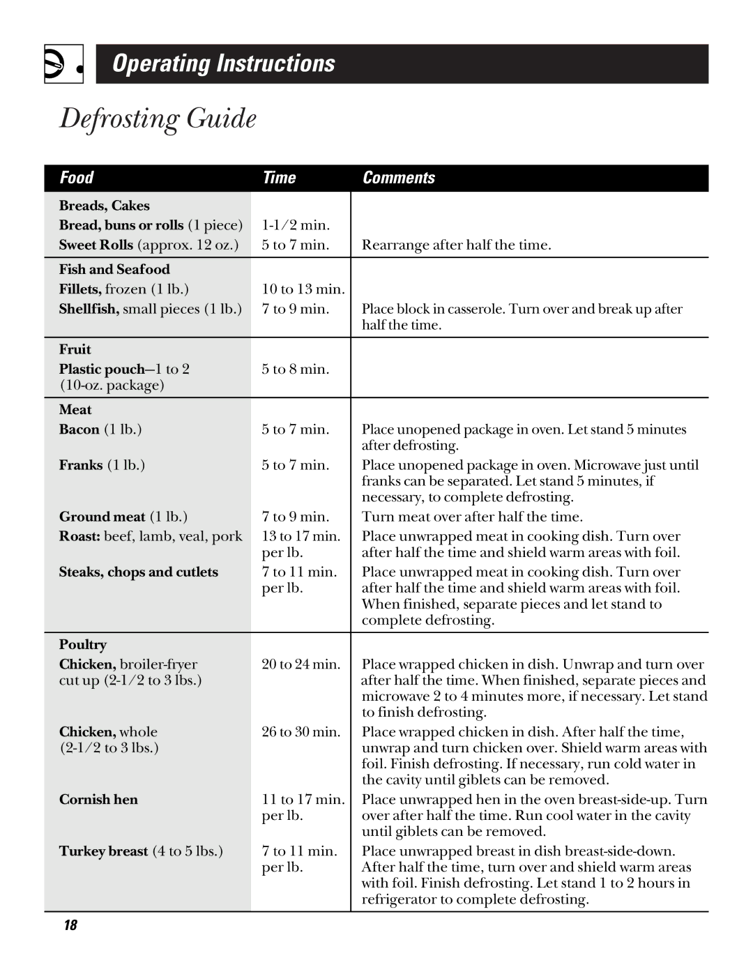 GE JE520, JE510 warranty Defrosting Guide, Food Time Comments 