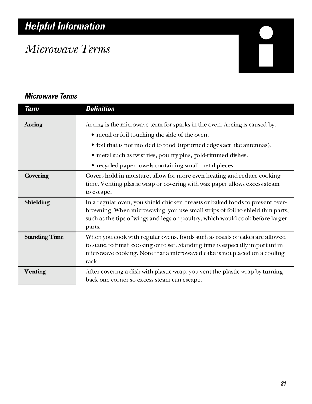 GE JE510, JE520 warranty Microwave Terms, Term Definition 