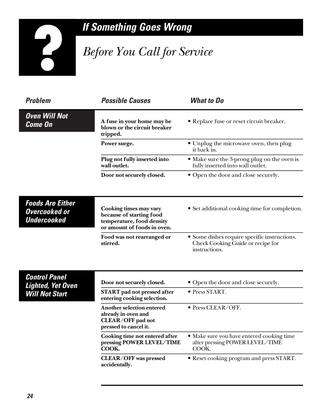GE JE520 Before You Call for Service, Control Panel Lighted, Yet Oven Will Not Start, Oven Will Not Come On, What to Do 