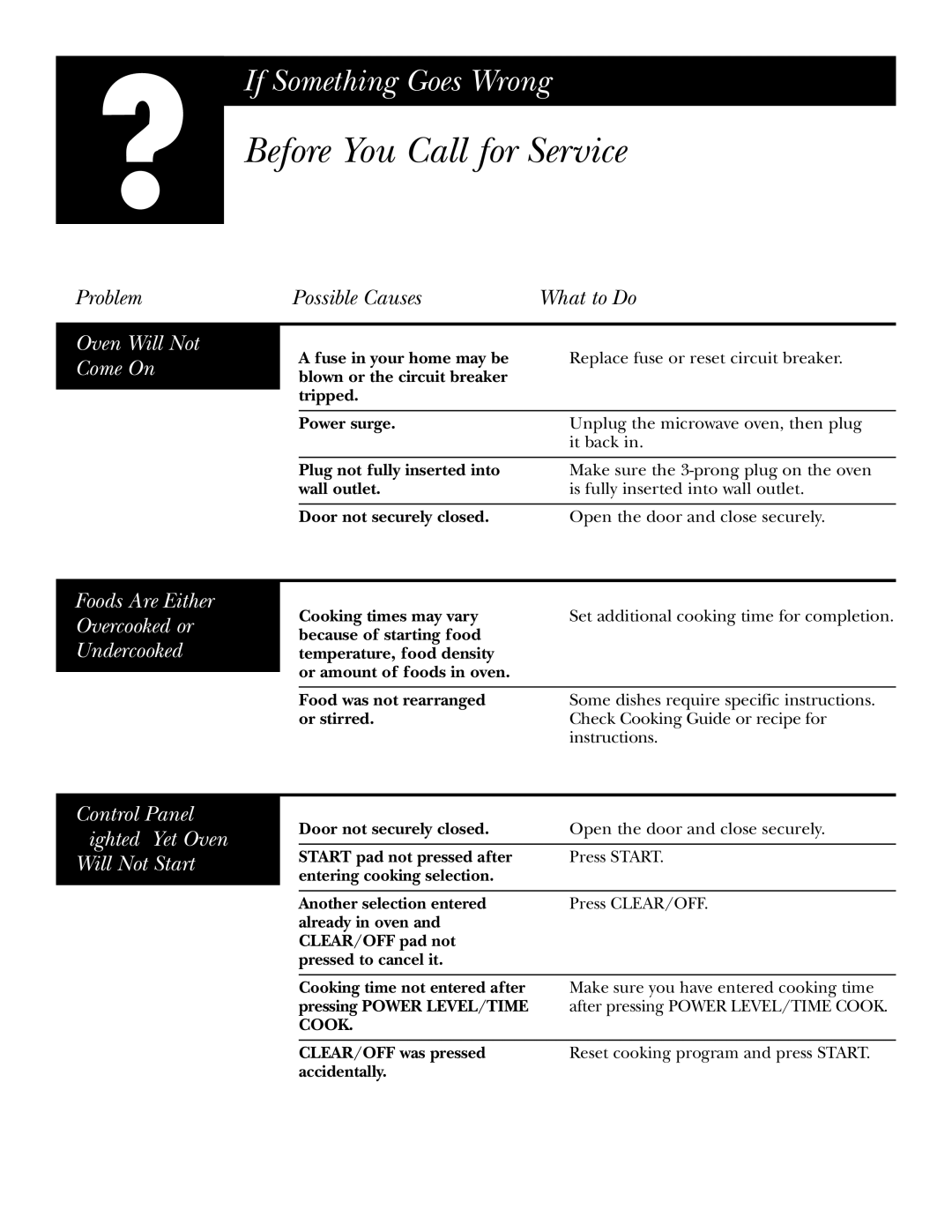 GE JE610 Before You Call for Service, Control Panel Lighted, Yet Oven Will Not Start, Oven Will Not Come On, What to Do 