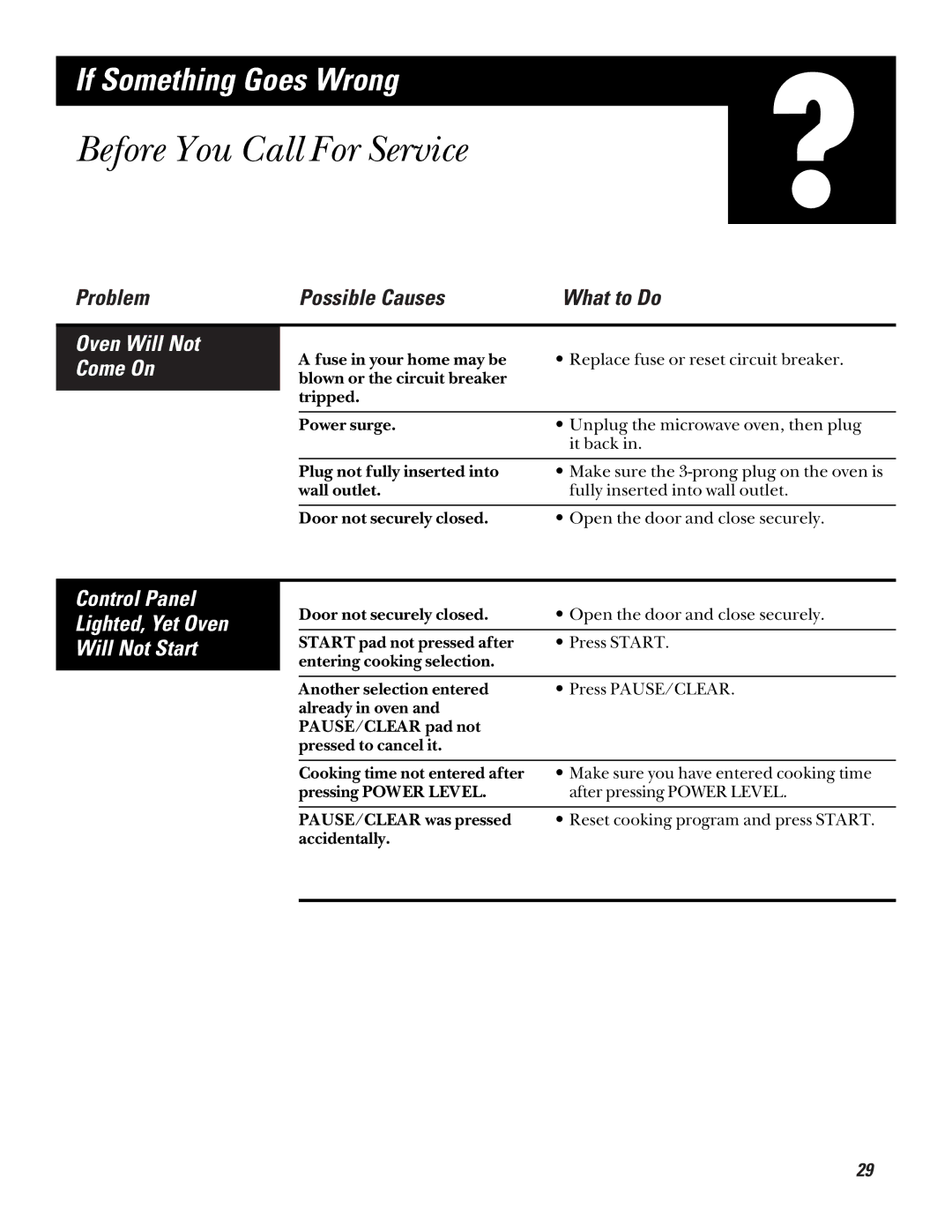 GE JE635 Before You Call For Service, Control Panel Lighted, Yet Oven Will Not Start, Oven Will Not Come On 