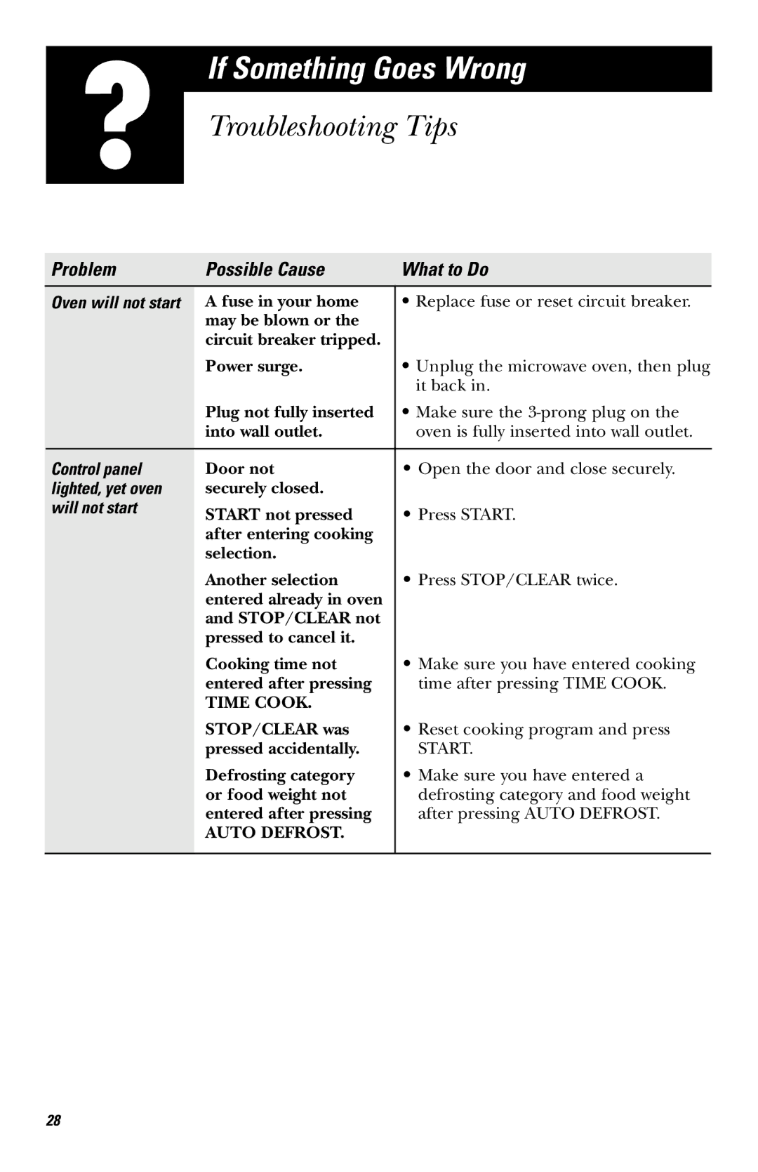 GE JE740 owner manual If Something Goes Wrong, Troubleshooting Tips, Control panel, Lighted, yet oven, Will not start 