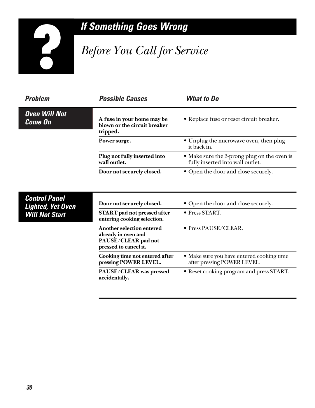 GE JE835, JE1235 Before You Call for Service, Control Panel Lighted, Yet Oven Will Not Start, Oven Will Not Come On 