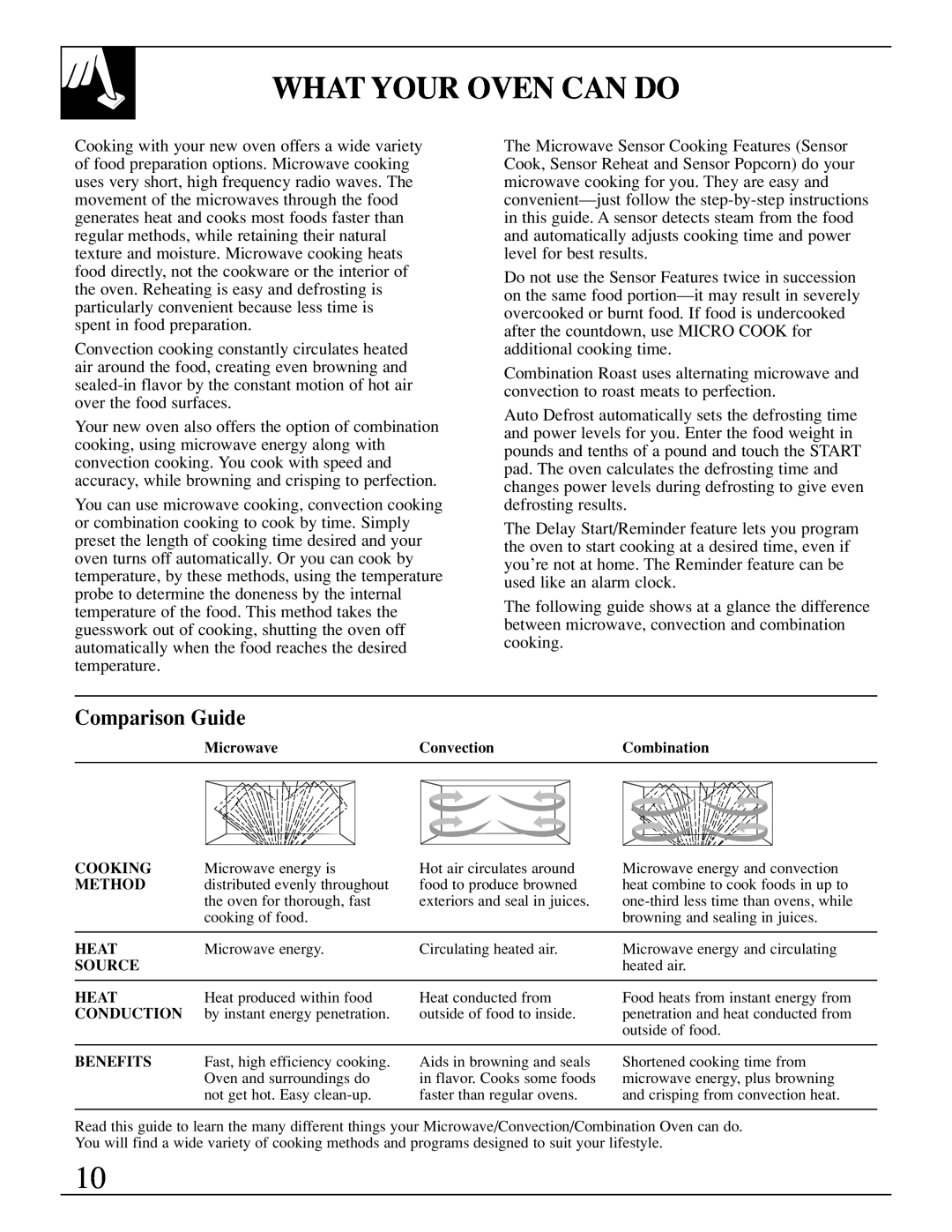 GE JEB1095 warranty What Your Oven Can Do, Comparison Guide 