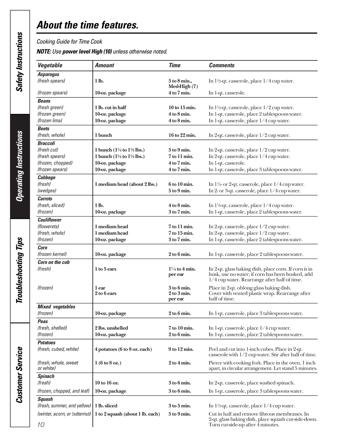 GE JEJ180 owner manual Vegetable Amount Time Comments 