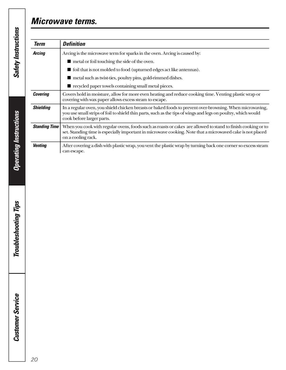 GE JEJ180 owner manual Microwave terms, Term Definition 