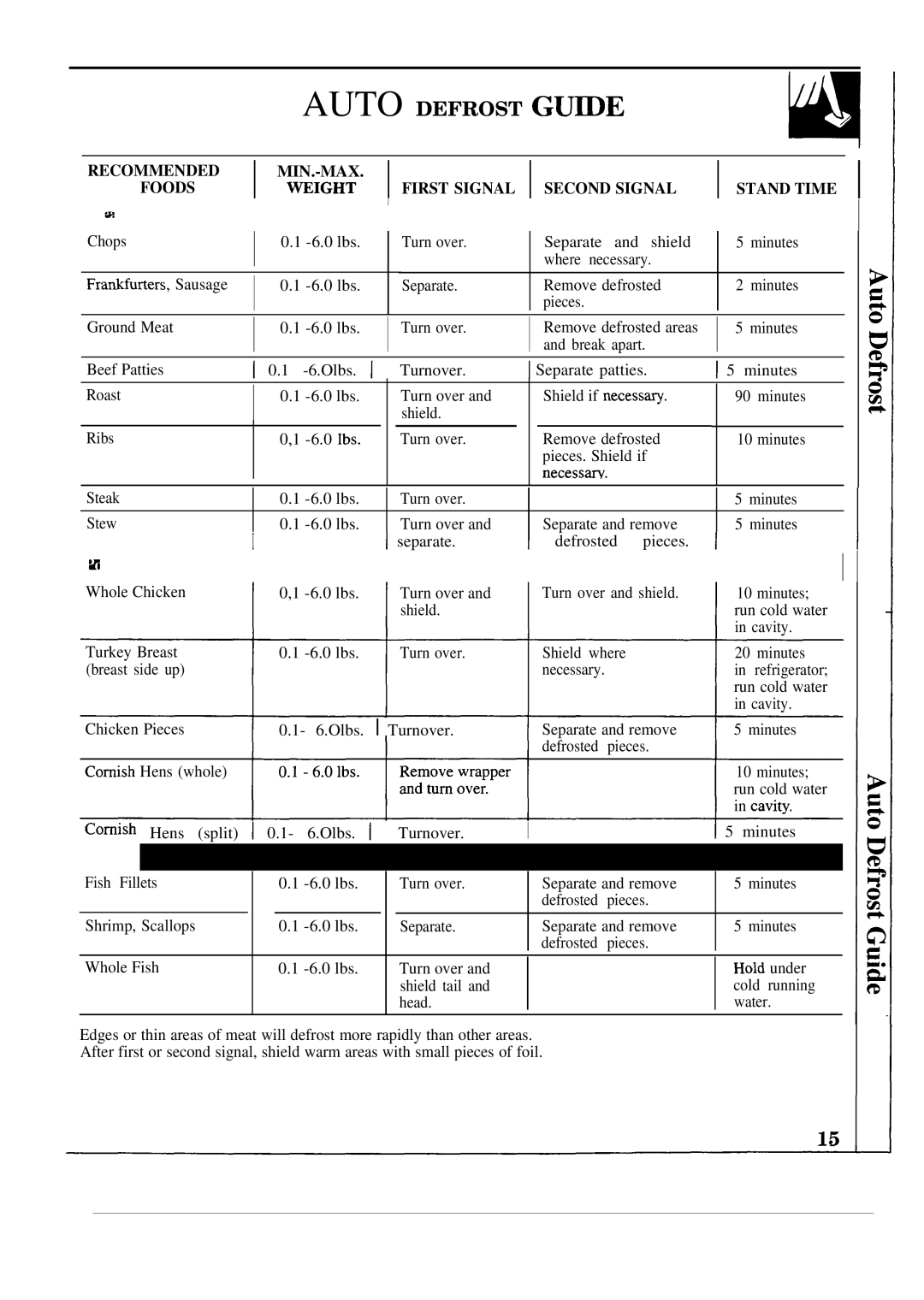 GE JEM23L operating instructions Auto Defrost GU~E 