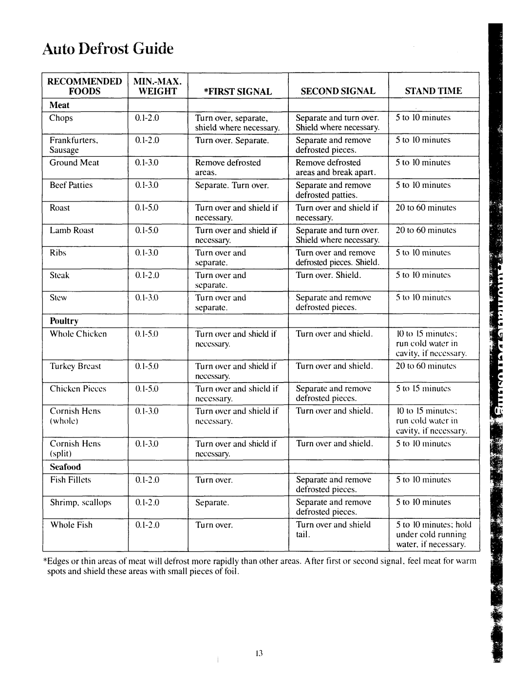 GE JEM31F manual M1N.-hIAX, Meat, Poultry 