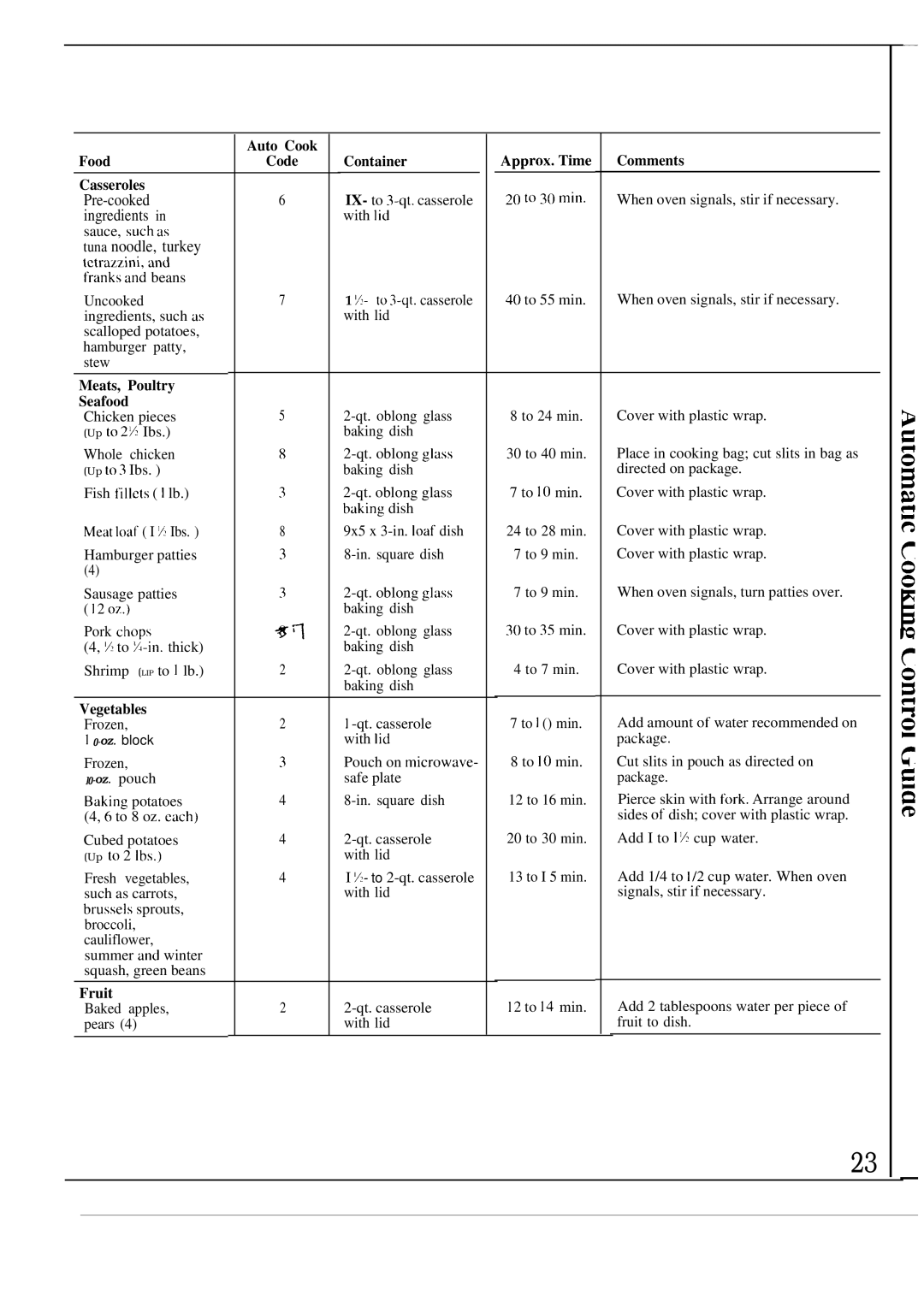 GE JEM31L manual Pre-cooked 