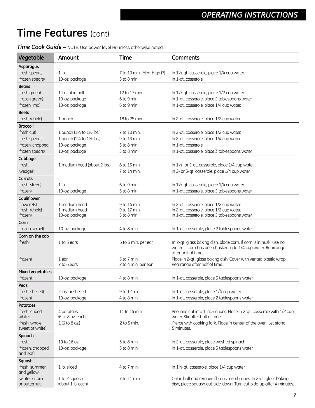 GE JES0734PMRR operating instructions Vegetable Amount Time Comments, Asparagus 