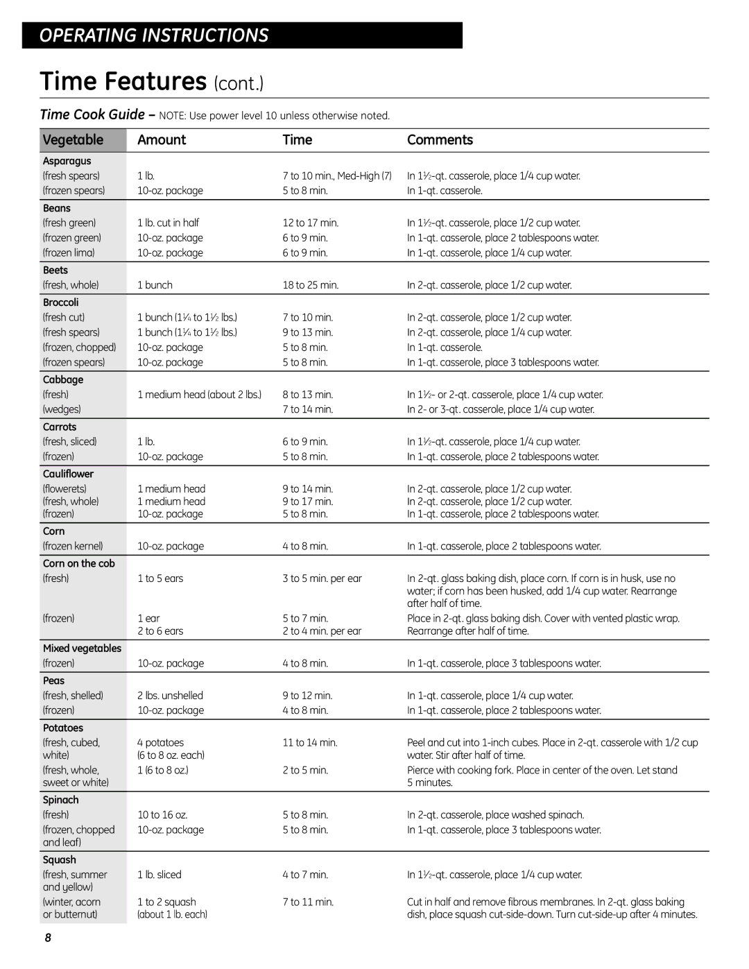 GE JES0737 quick start Vegetable Amount Time Comments, Asparagus 