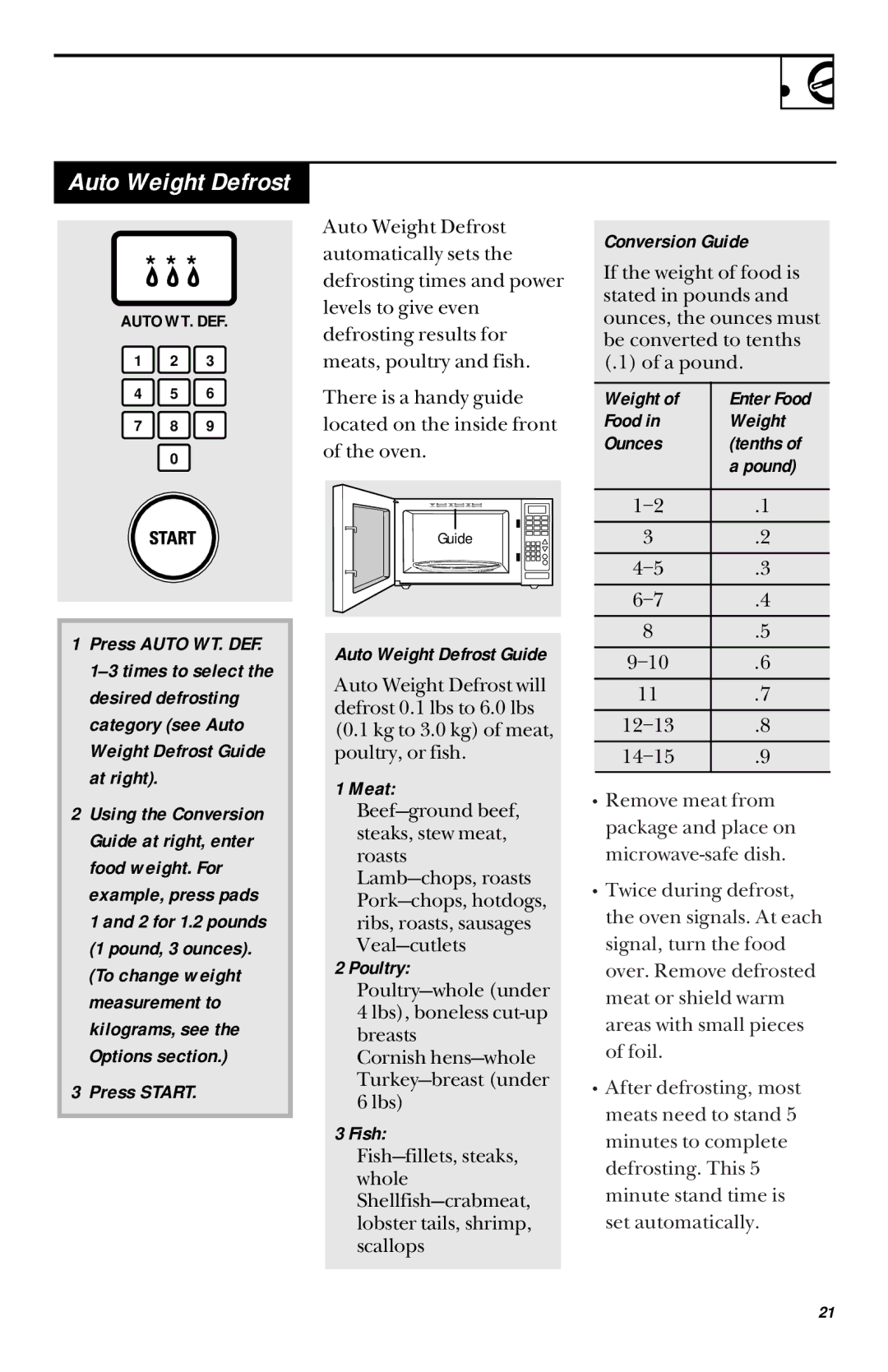 GE JES1033 owner manual Auto Weight Defrost Guide, Meat, Poultry, Fish, Conversion Guide, Food Weight Ounces Tenths Pound 