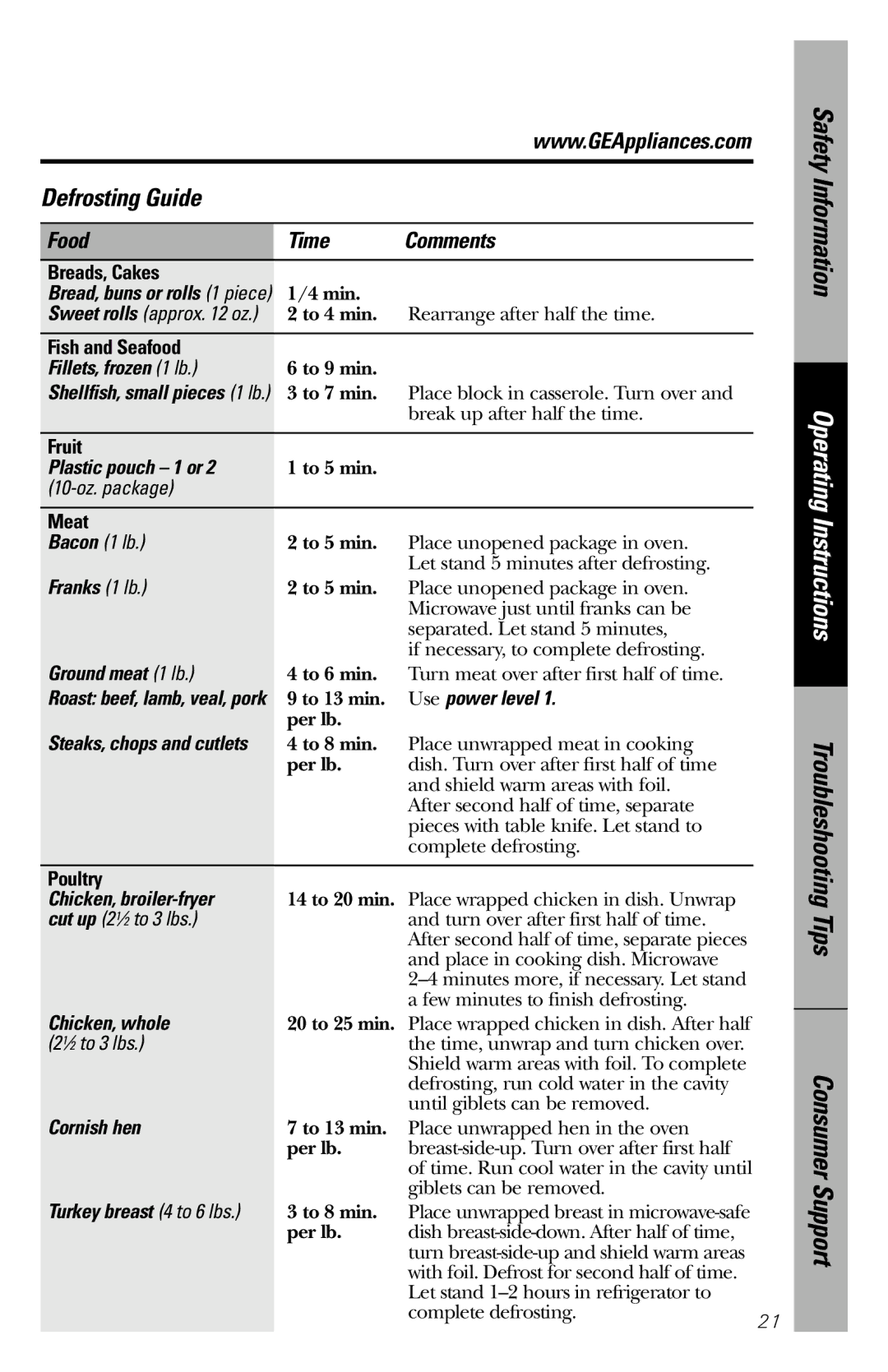 GE JES1034 owner manual Defrosting Guide 