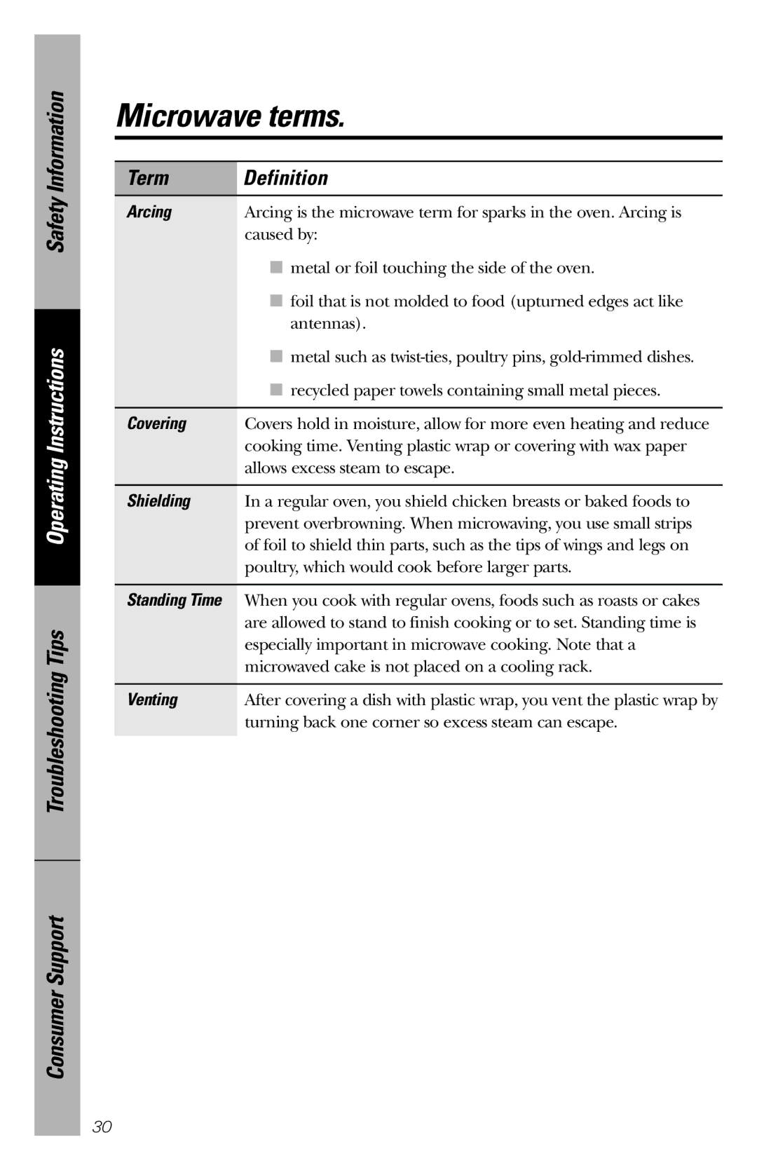 GE JES1034 owner manual Microwave terms, Term Definition 