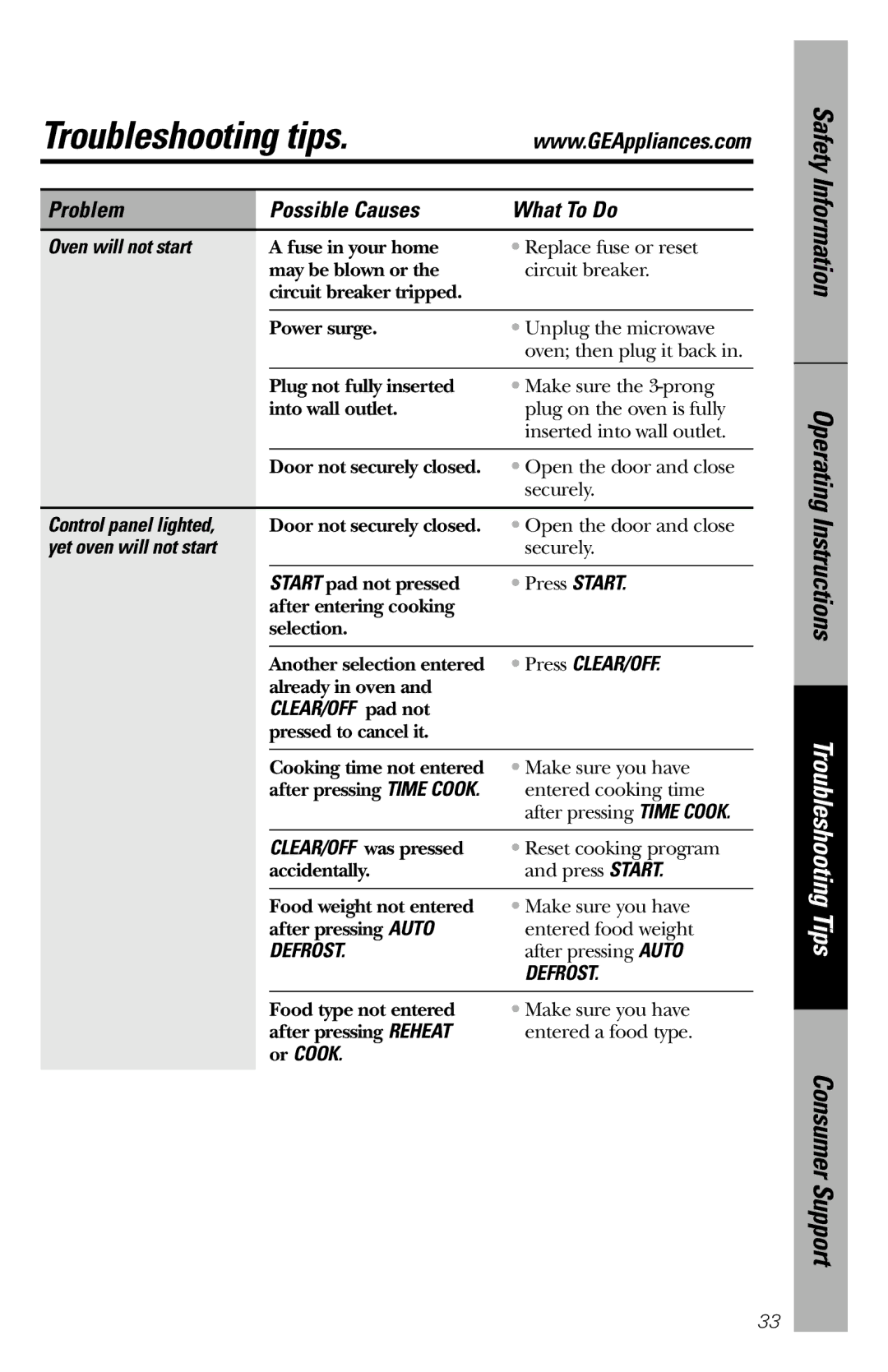 GE JES1034 owner manual Troubleshooting tips 