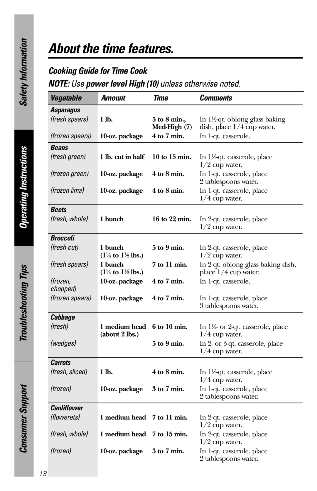 GE JES1036 owner manual Cooking Guide for Time Cook, Vegetable Amount Time Comments 