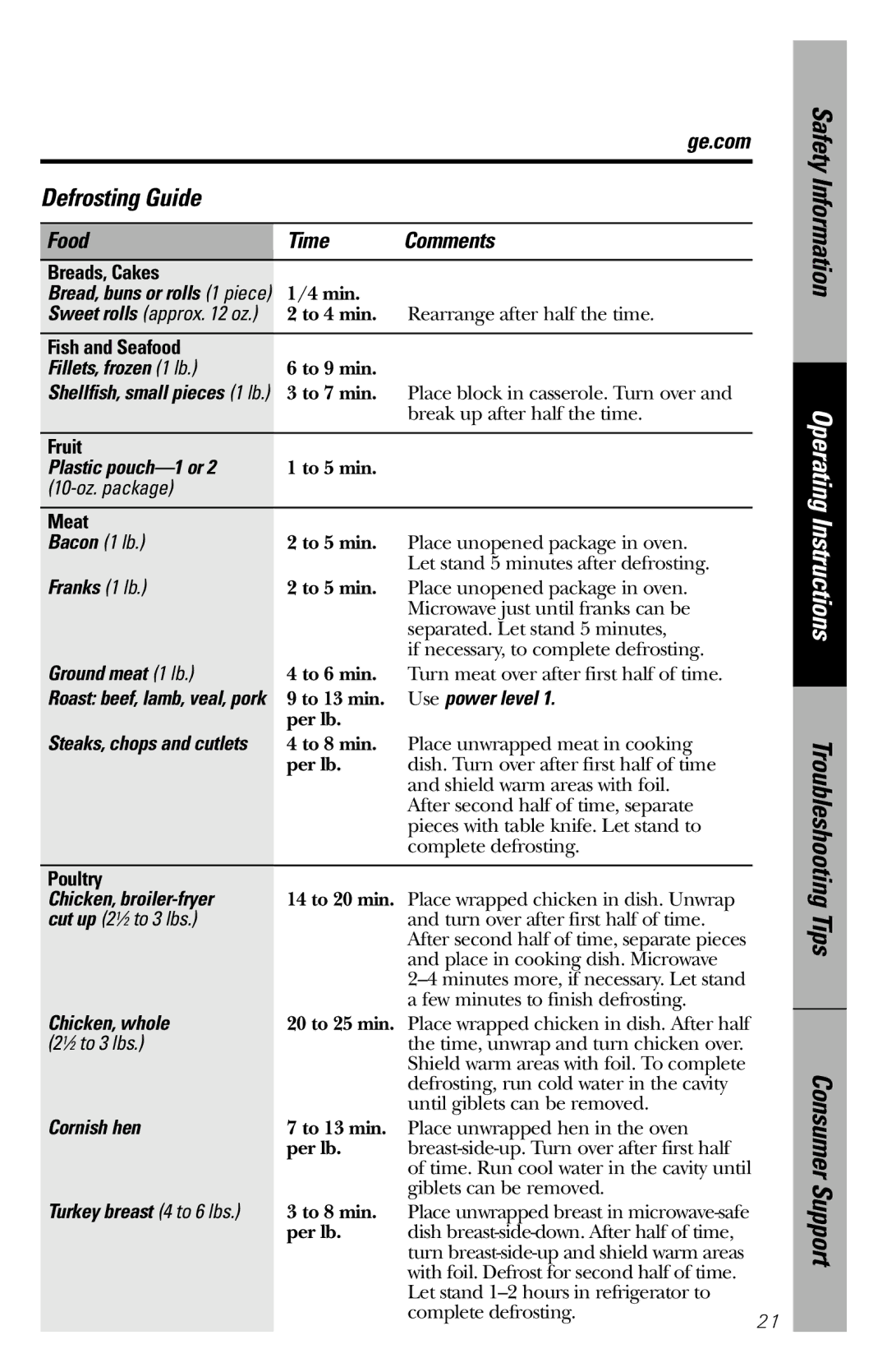 GE JES1036 owner manual Defrosting Guide, Food Time Comments 