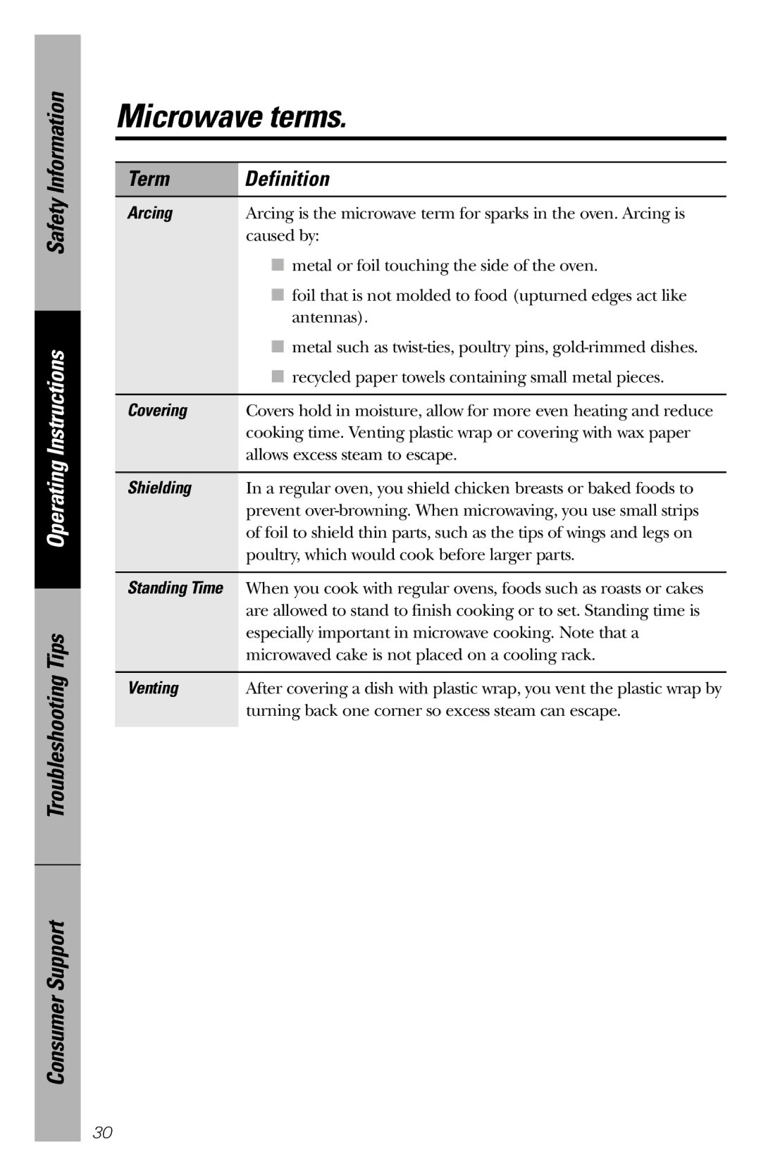 GE JES1036 owner manual Microwave terms, Term Definition 