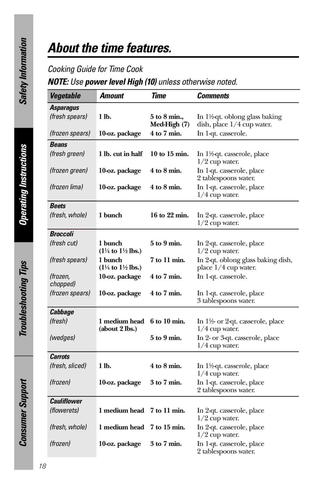 GE JES1036 owner manual Asparagus, Beans, Beets, Broccoli, Cabbage, Carrots, Cauliflower 