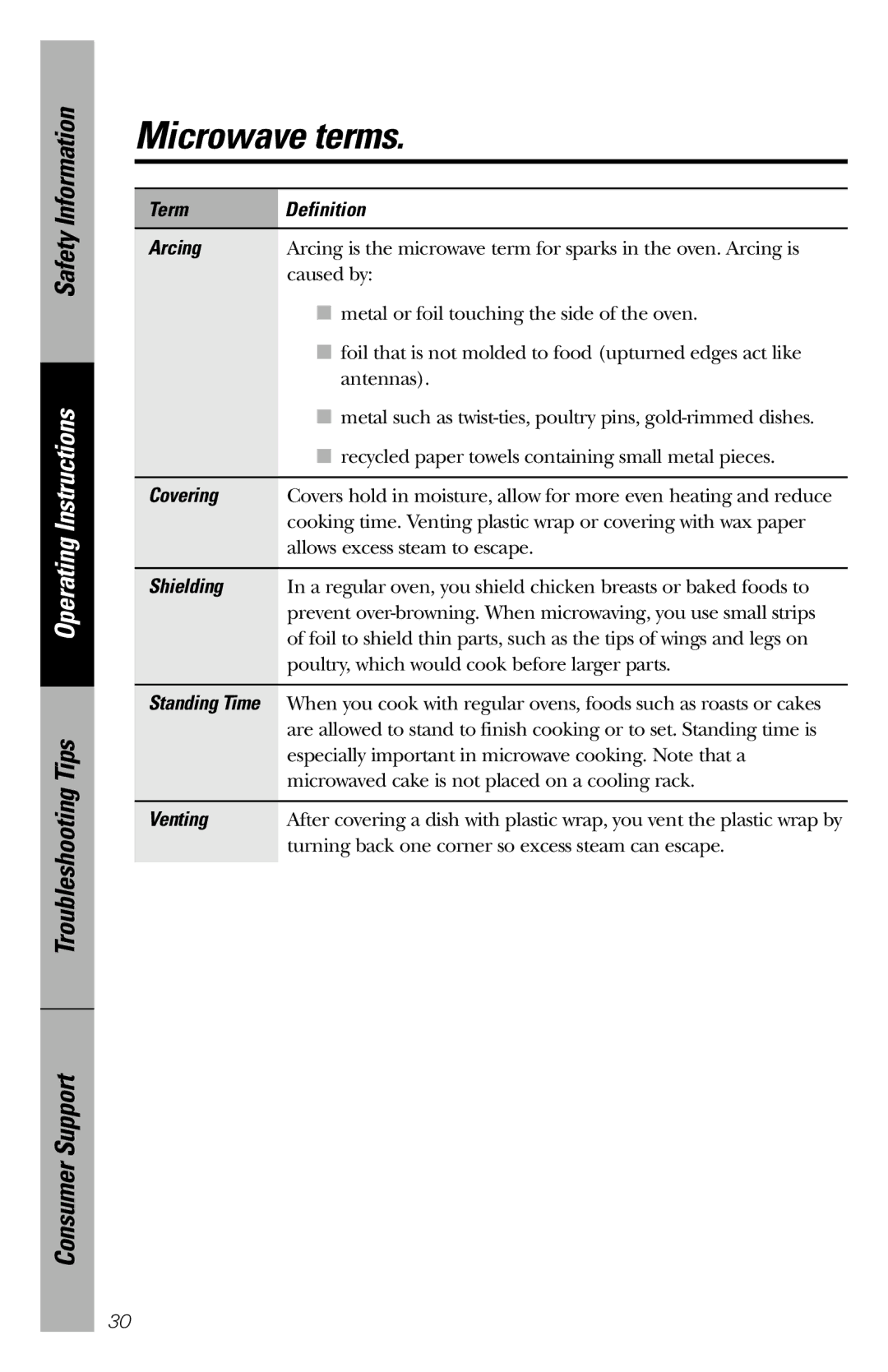 GE JES1036 owner manual Microwave terms, Term Definition Arcing, Covering, Shielding, Venting 