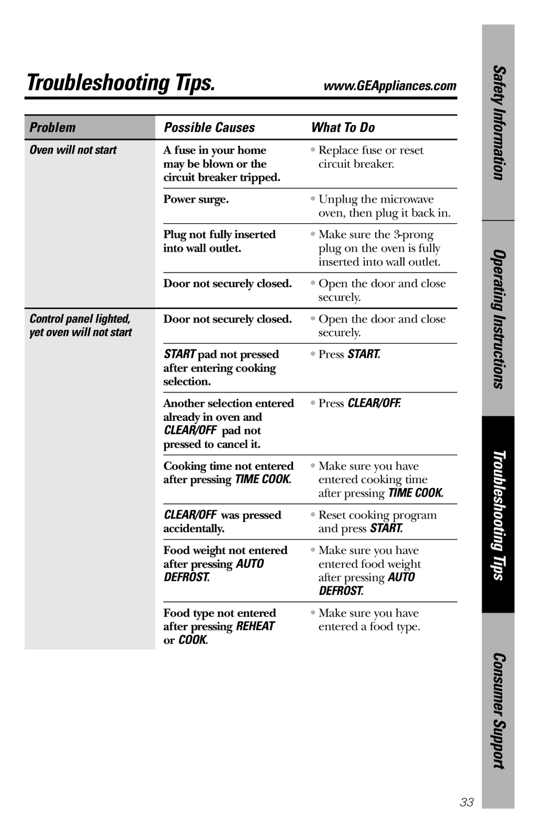 GE JES1036 owner manual Troubleshooting Tips 