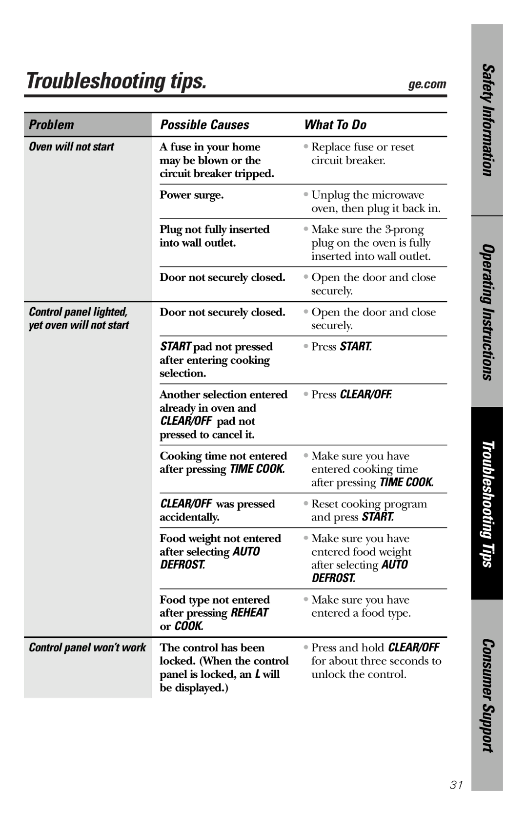 GE JES1039 owner manual Troubleshooting tips, Problem Possible Causes What To Do 