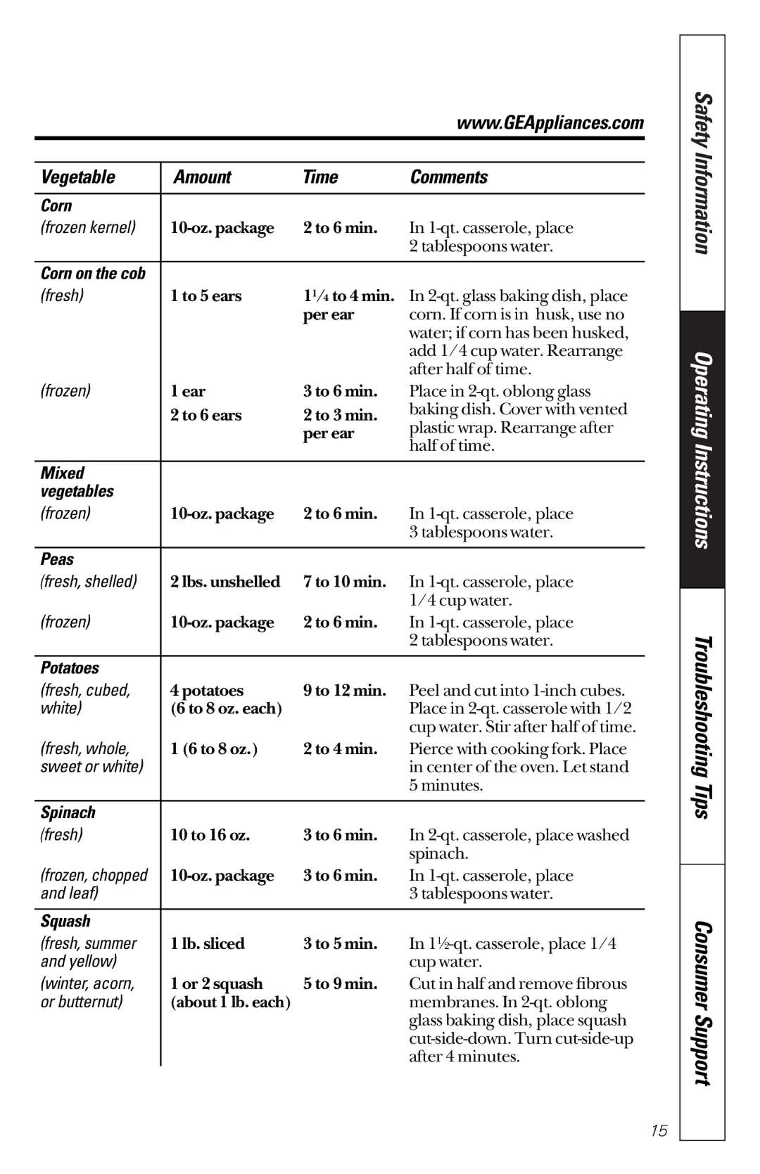 GE JES1133WD owner manual Corn, Mixed Vegetables, Peas, Potatoes, Spinach, Squash 