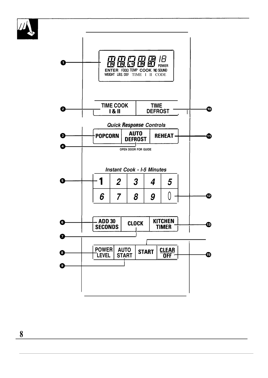 GE JES1134, JES1133 manual Time Cook Defrost 