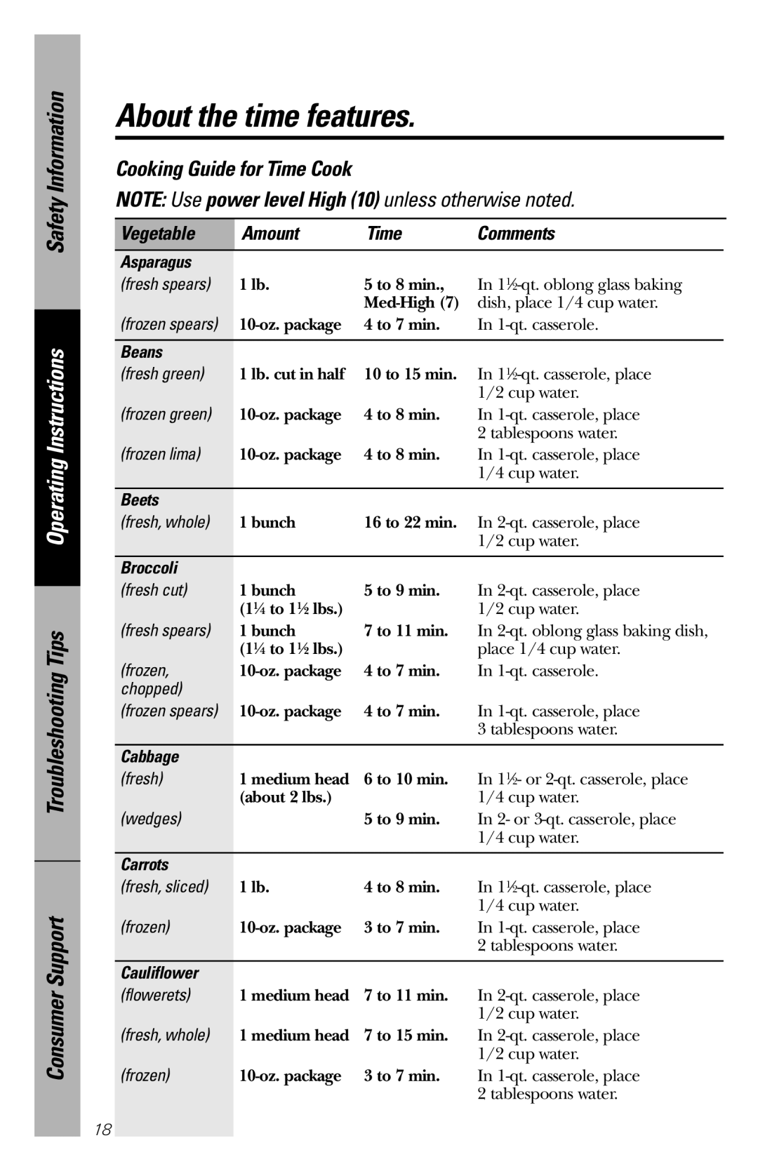 GE JES1136 Cooking Guide for Time Cook, NOTE Use power level High 10 unless otherwise noted, Vegetable, Amount, Comments 
