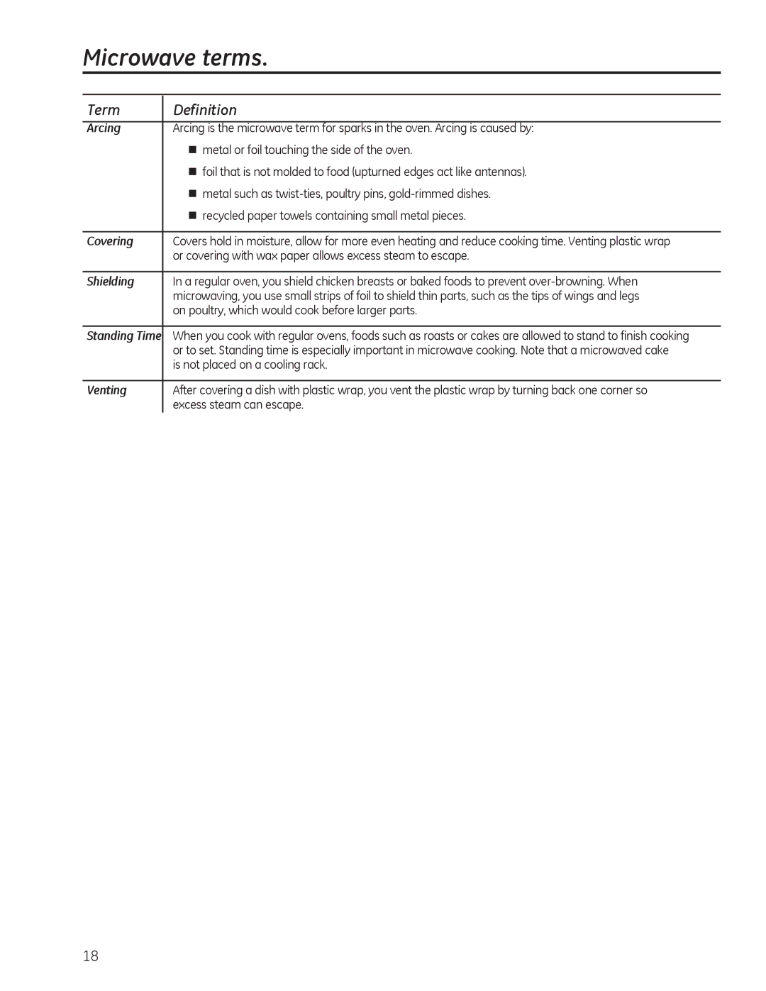 GE JES1142, JES1140 owner manual Microwave terms, Term Definition 