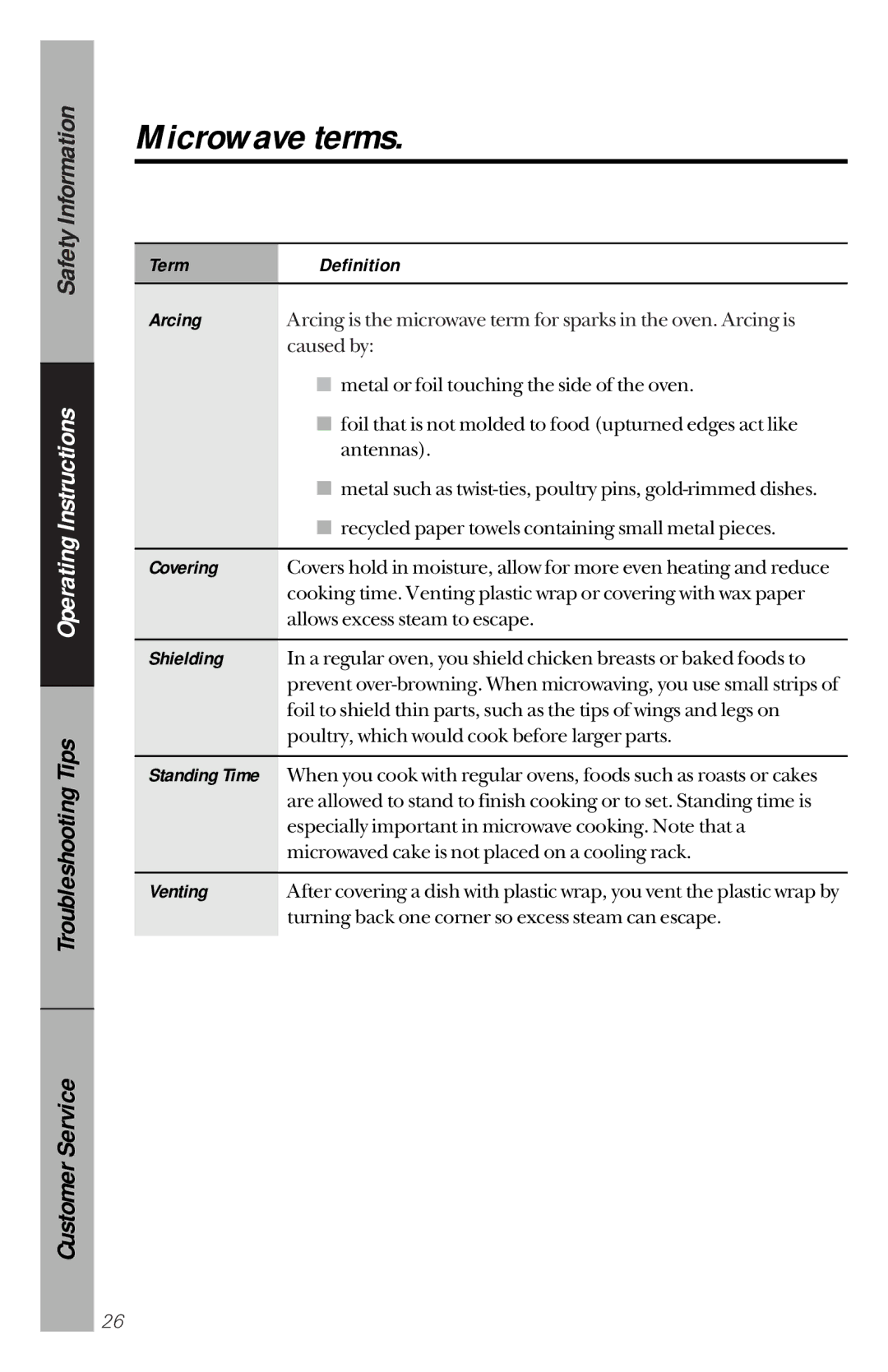 GE JES1144WY owner manual Microwave terms, Term Definition Arcing, Covering, Shielding, Venting 