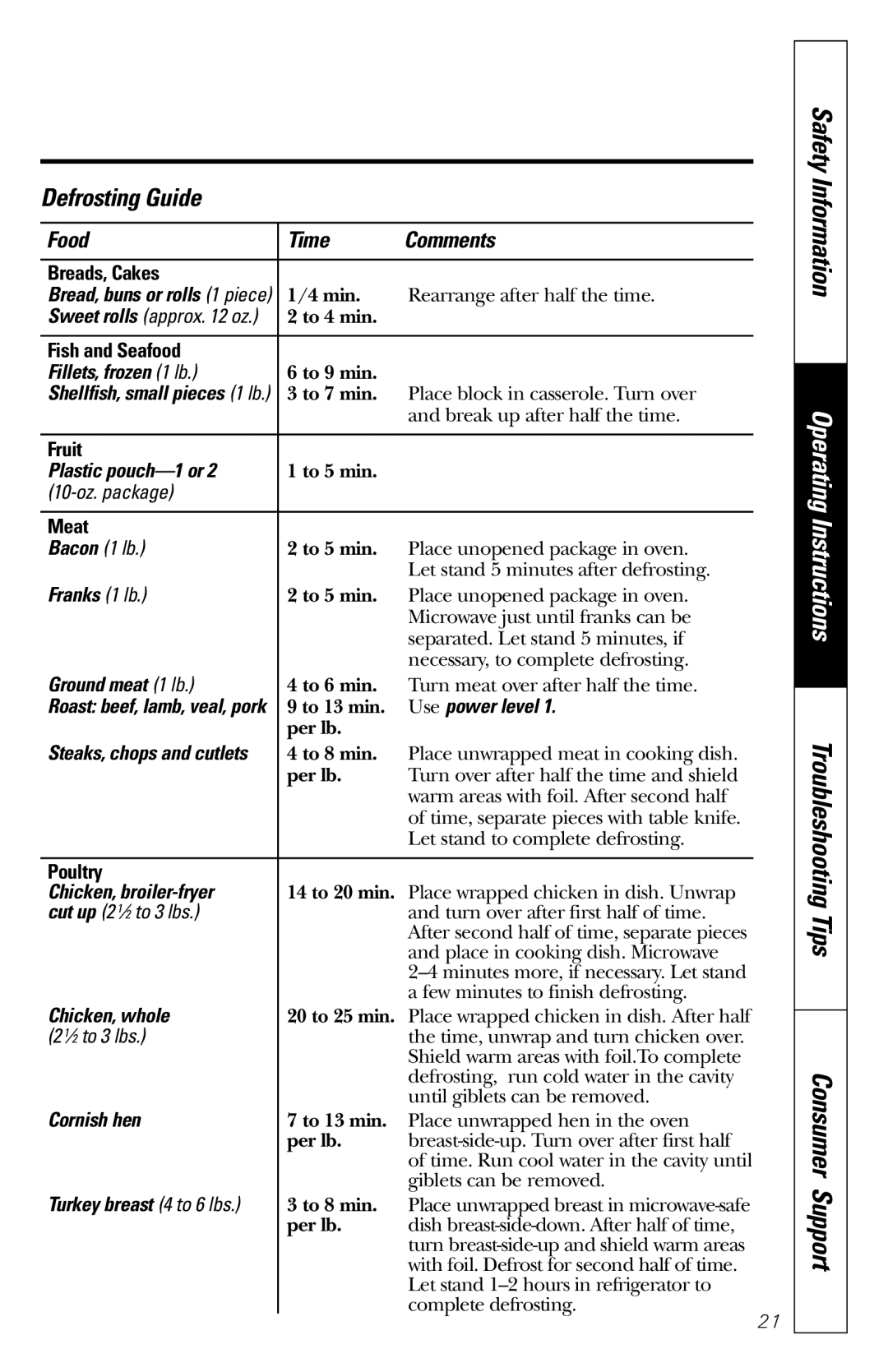 GE JES1231 owner manual Defrosting Guide 