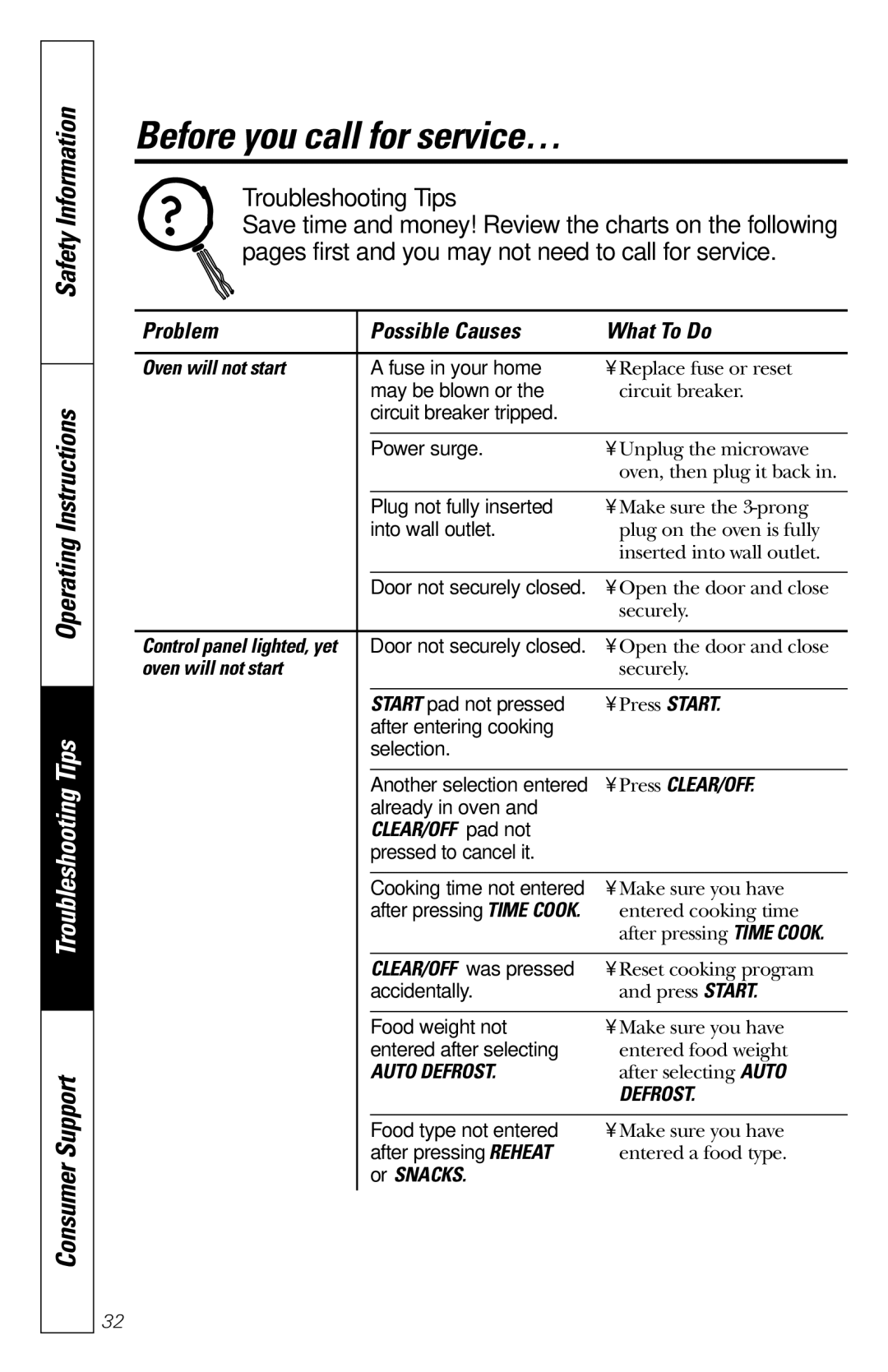 GE JES1235 owner manual Before you call for service…, Oven will not start, Press CLEAR/OFF, CLEAR/OFF pad not, Or Snacks 