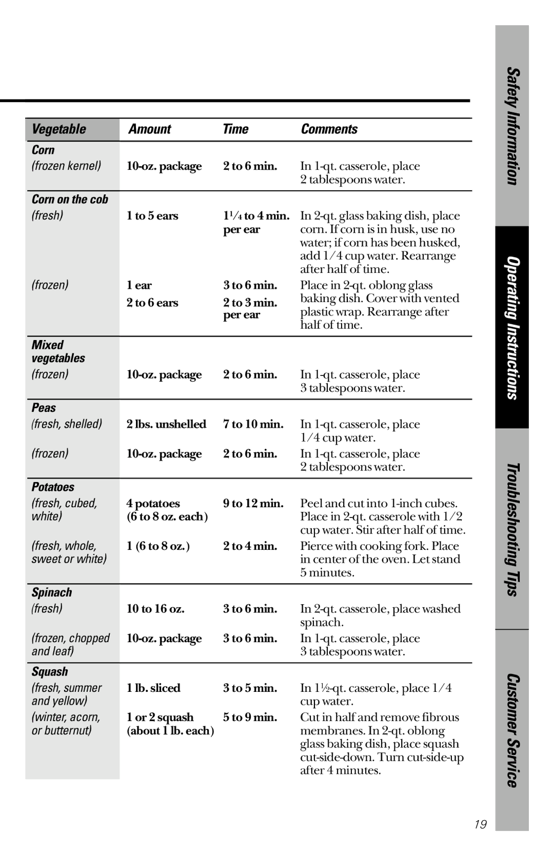 GE JES1244 owner manual Safety Information 