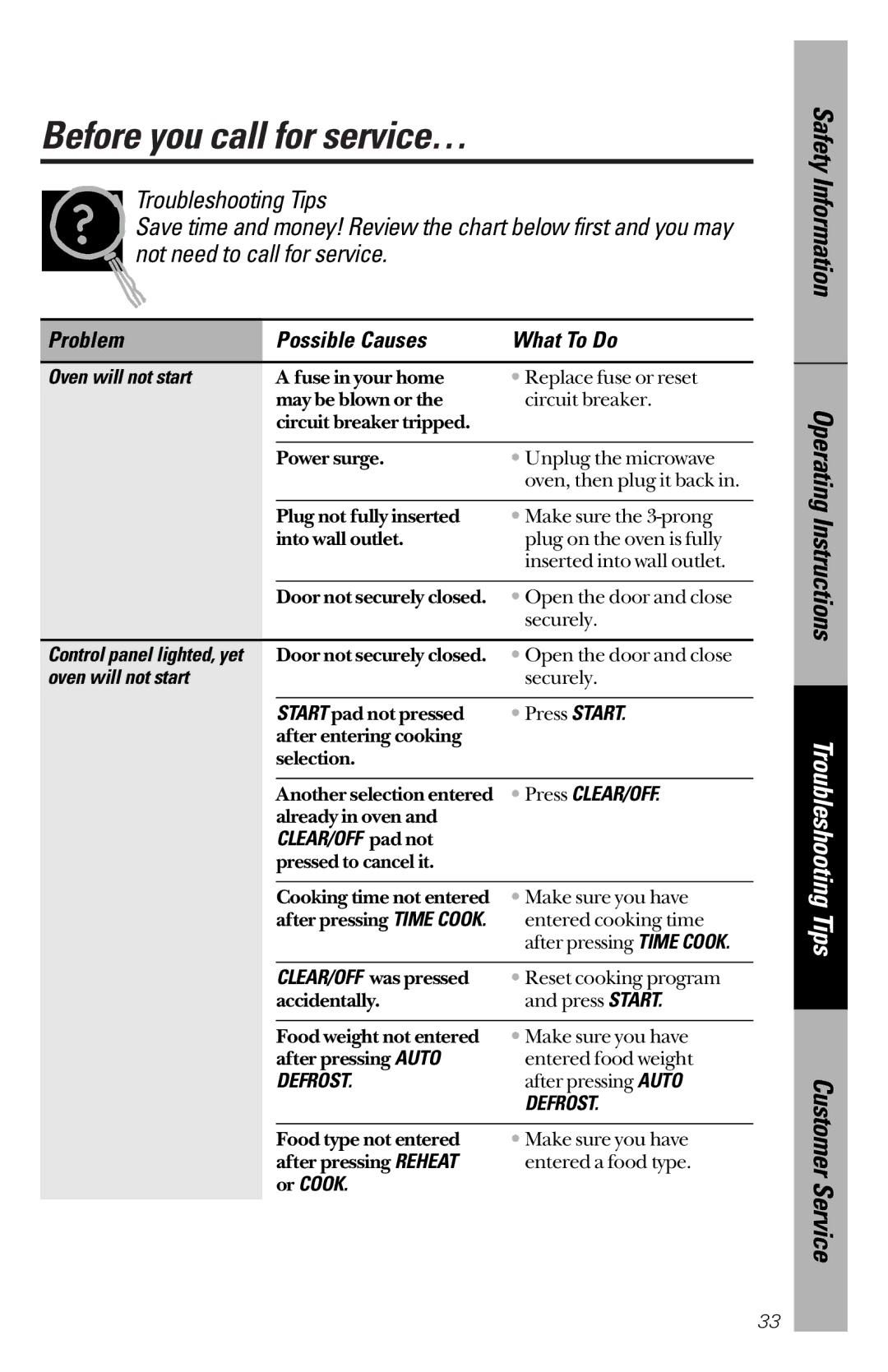 GE JES1244 owner manual Before you call for service…, Oven will not start, Press CLEAR/OFF, CLEAR/OFF pad not, Or Cook 