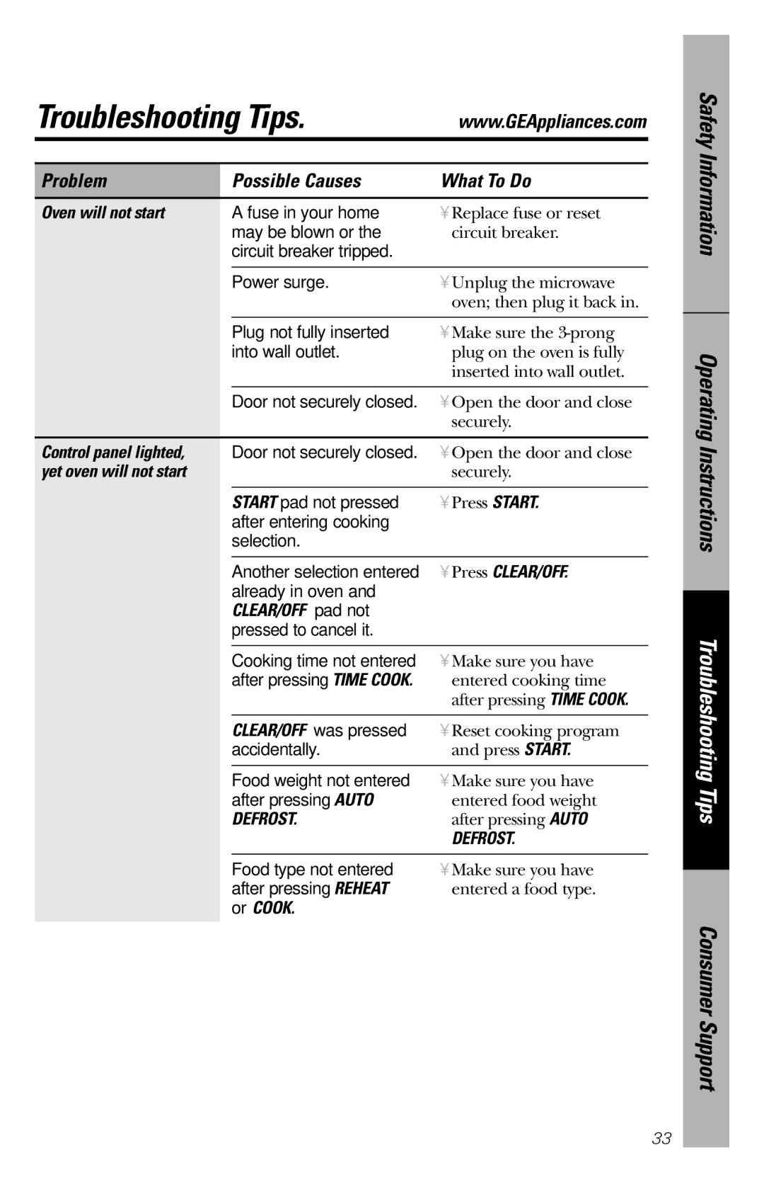 GE JES1246 owner manual Troubleshooting Tips 