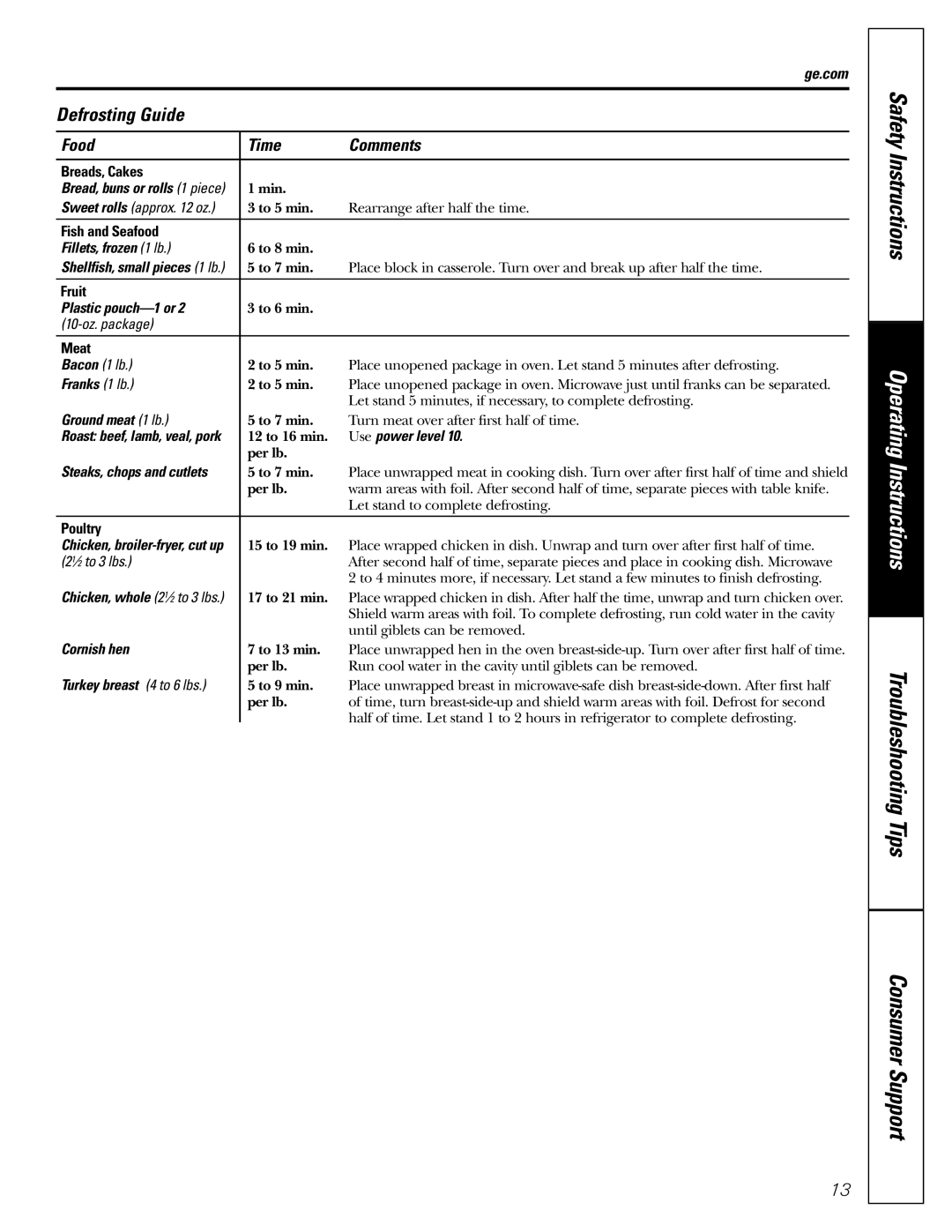 GE JES1288 owner manual Defrosting Guide, Food Time Comments 