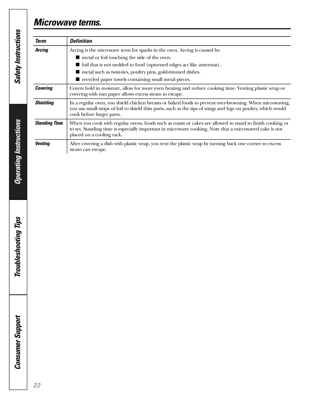 GE JES1288 owner manual Microwave terms, Term Definition 