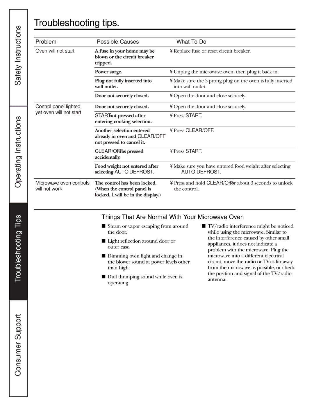 GE JES1288 Troubleshooting tips, Things That Are Normal With Your Microwave Oven, Problem Possible Causes What To Do 