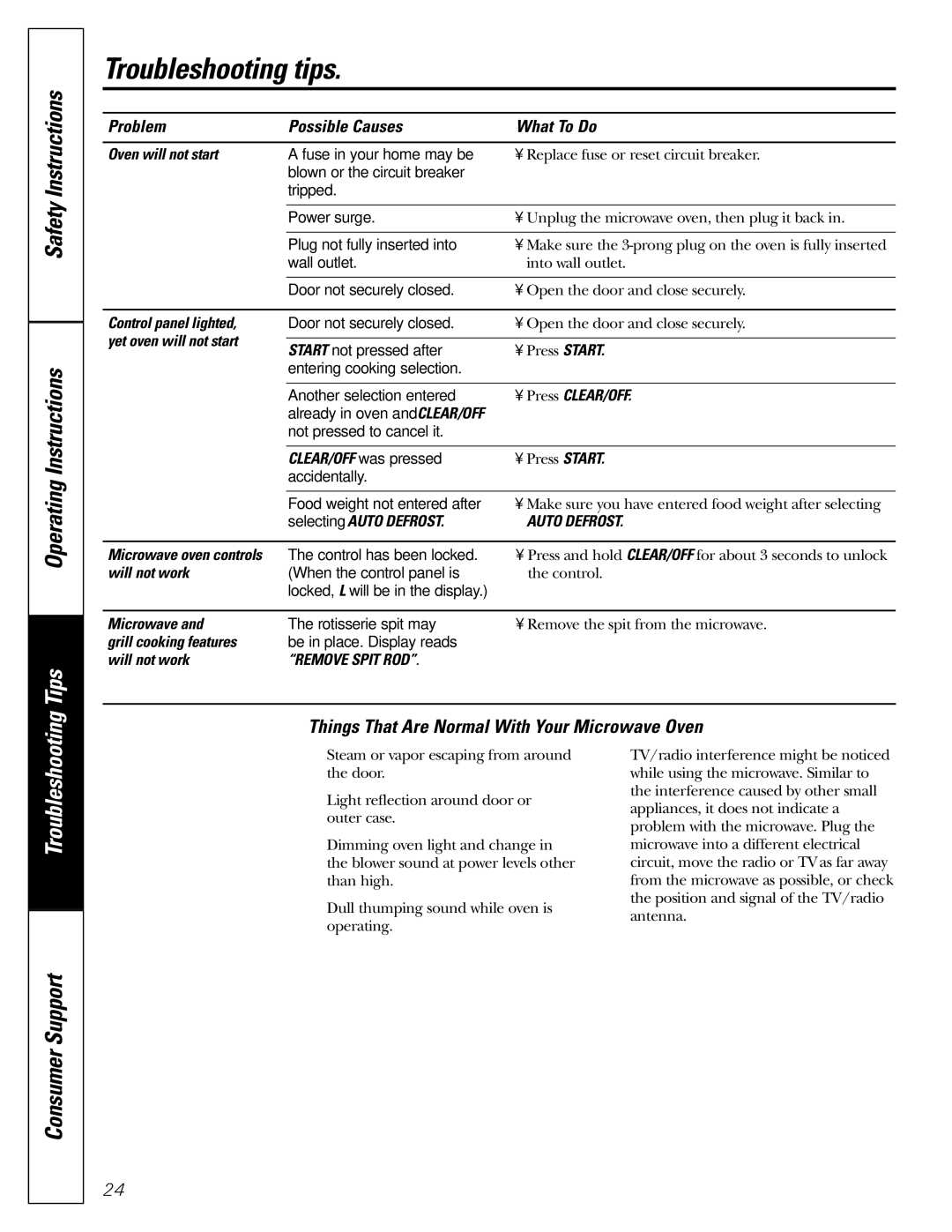 GE JES1289 Troubleshooting tips, Things That Are Normal With Your Microwave Oven, Problem Possible Causes What To Do 