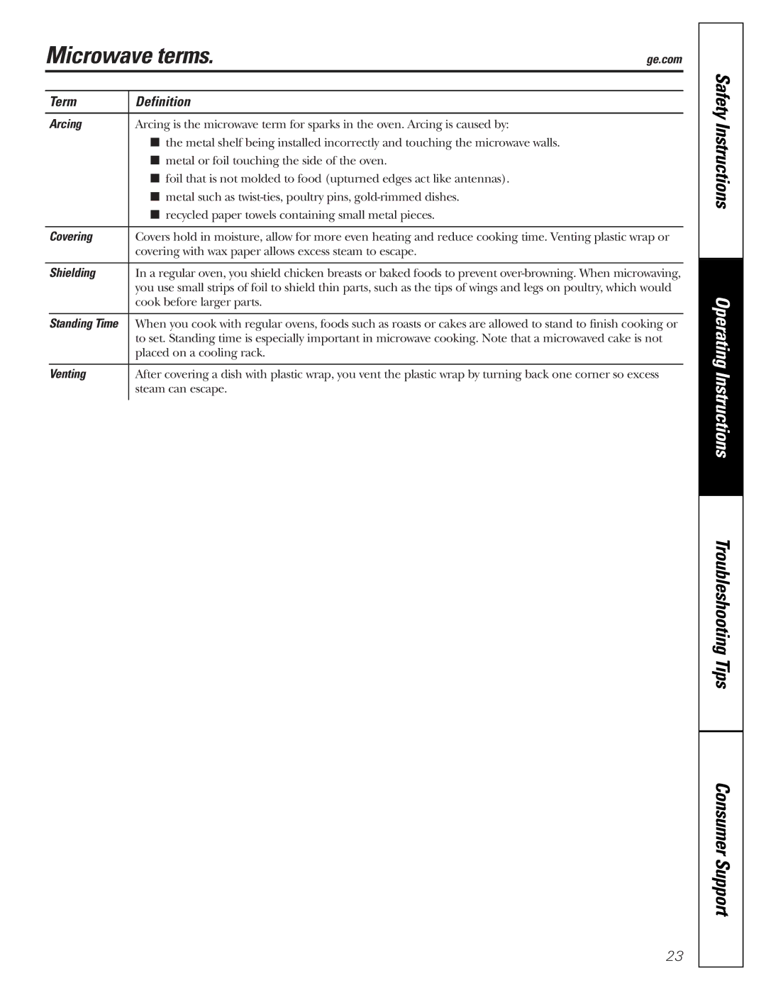 GE jes1290 owner manual Microwave terms, Term Definition 