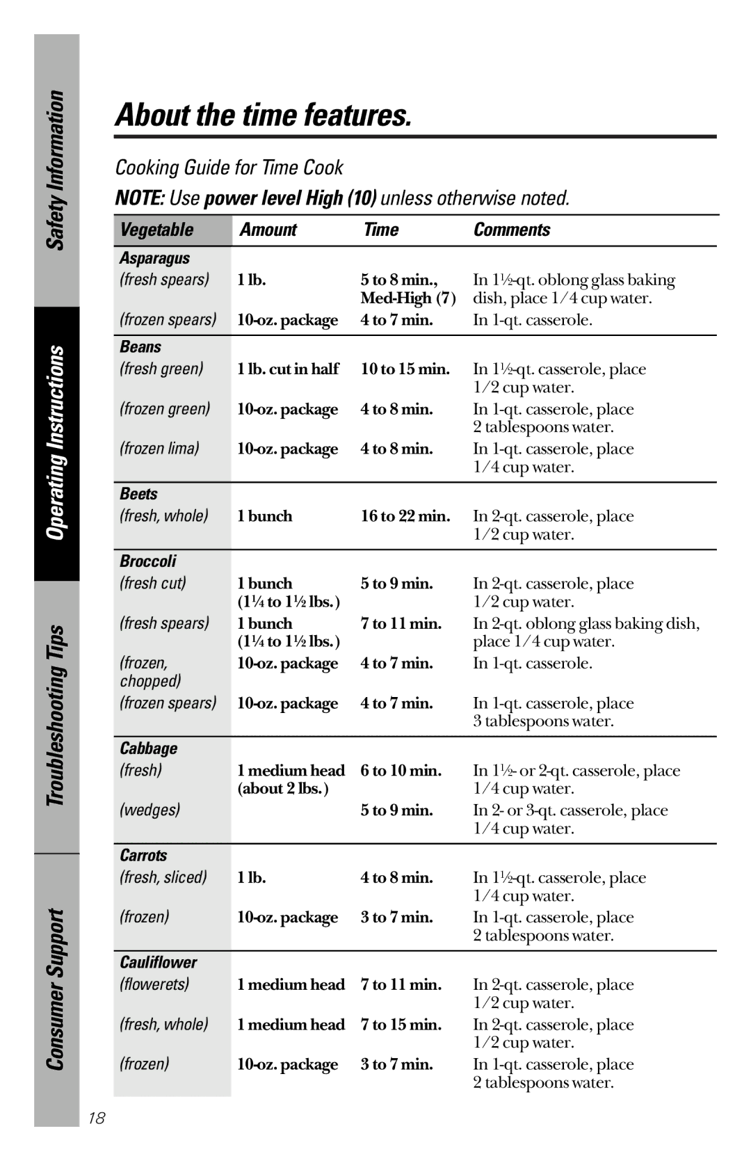 GE JES1334, JES939 owner manual Asparagus, Beans, Beets, Broccoli, Cabbage, Carrots, Cauliflower 