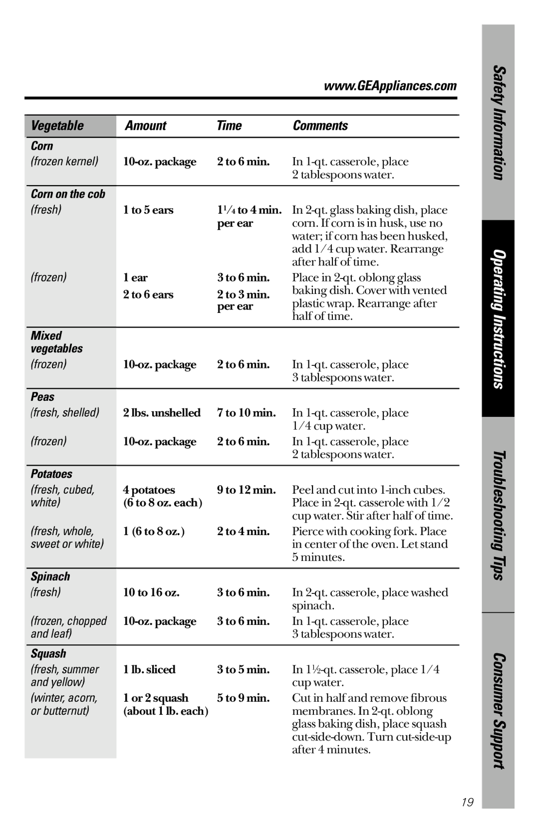 GE JES939, JES1334 owner manual Corn on the cob, Mixed Vegetables, Peas, Potatoes, Spinach, Squash 